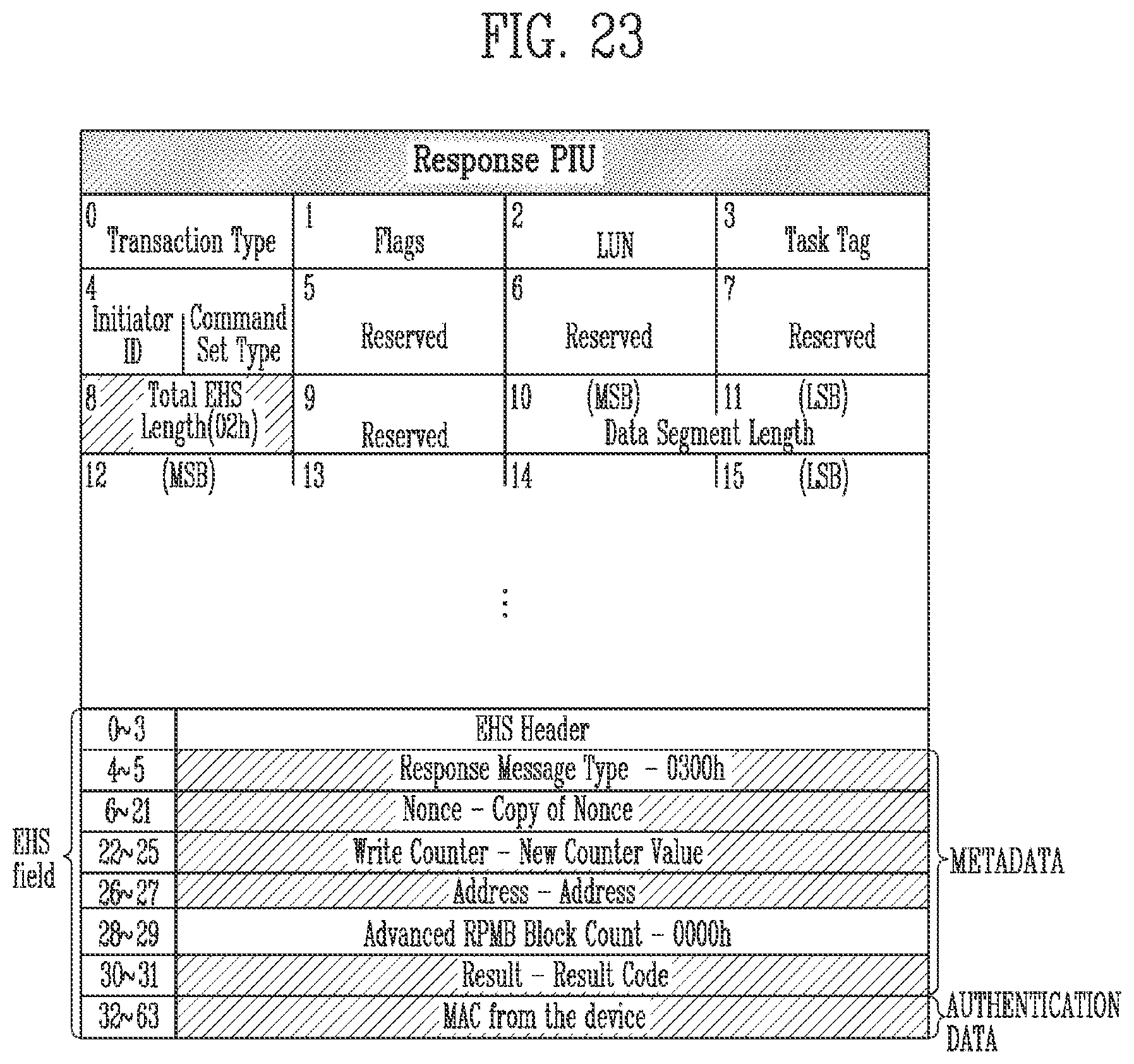 Patent US12353535 Figure 20 – Storage device, computing system, and method for accessing to secure storage area based on access mode