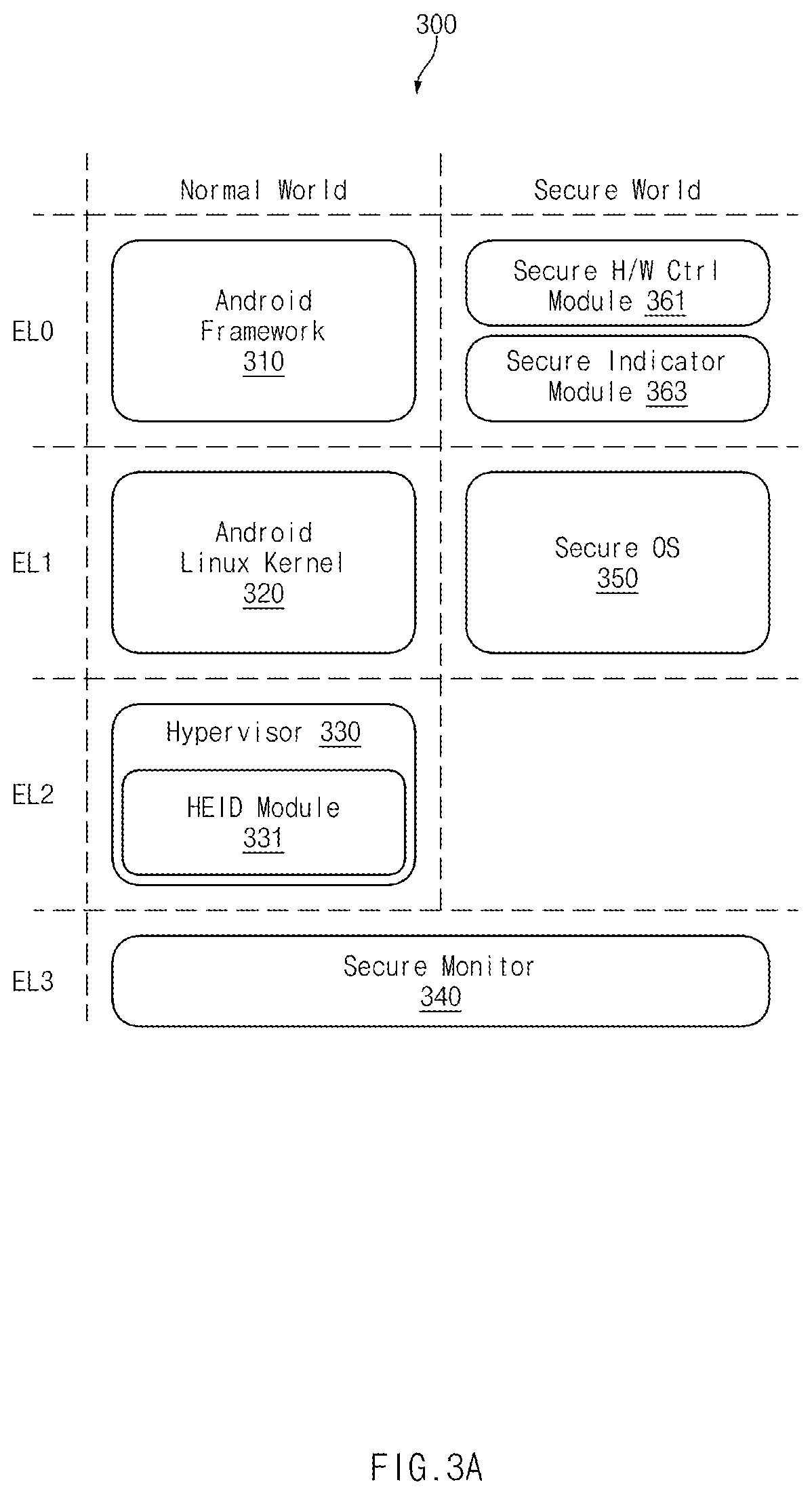 Patent US12353536 Figure 3 – Electronic device and operating method for providing an operating notification for device included in the electronic device