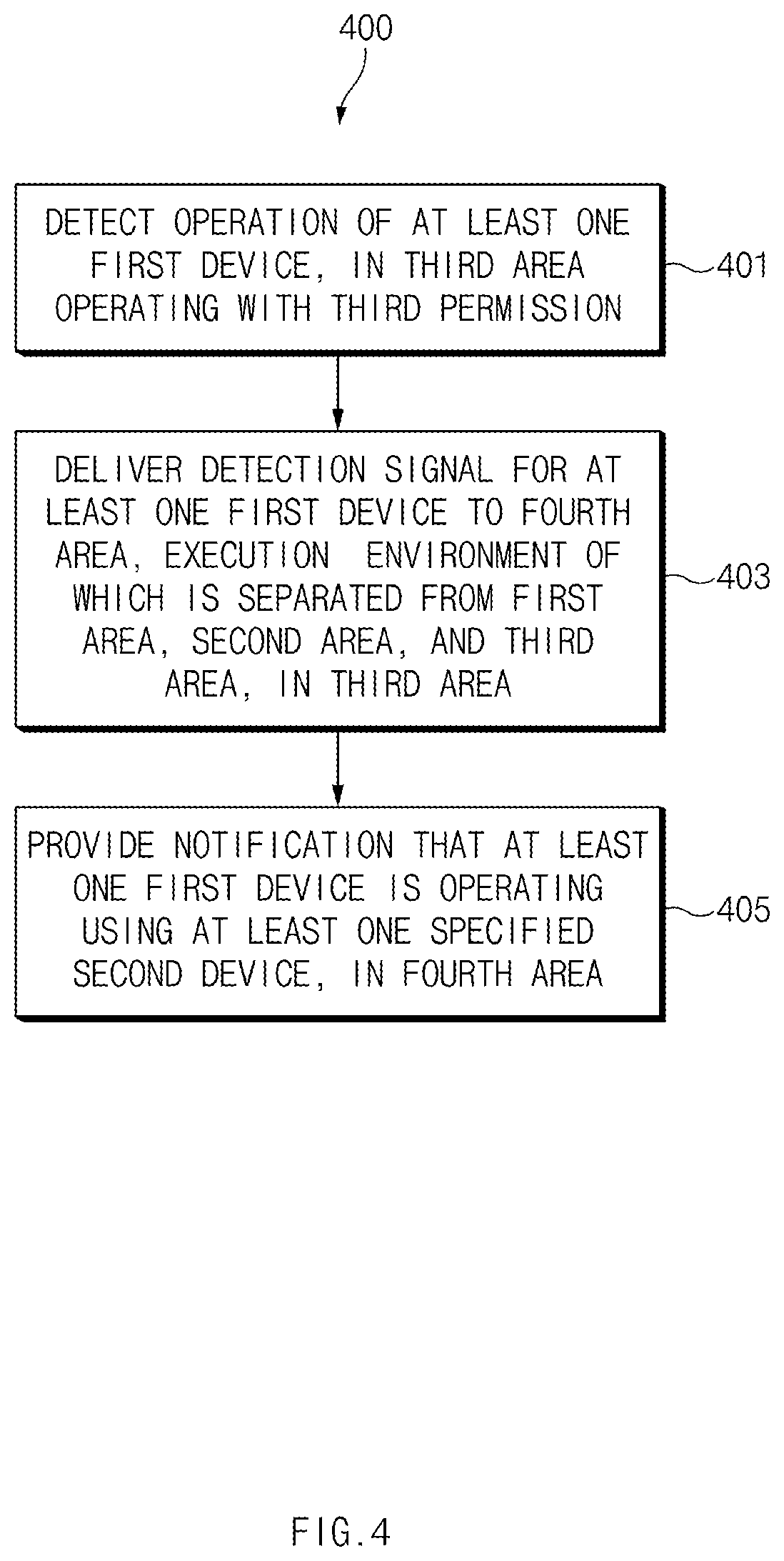 Patent US12353536 Figure 5 – Electronic device and operating method for providing an operating notification for device included in the electronic device