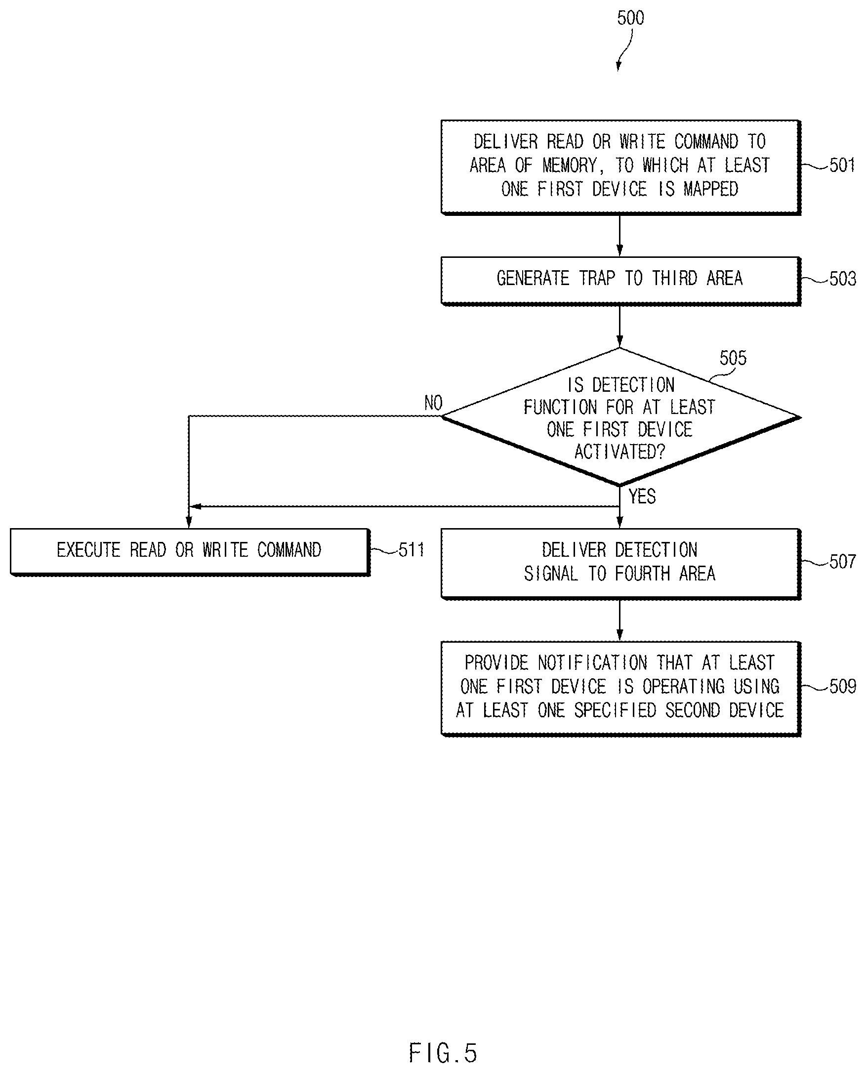 Patent US12353536 Figure 6 – Electronic device and operating method for providing an operating notification for device included in the electronic device