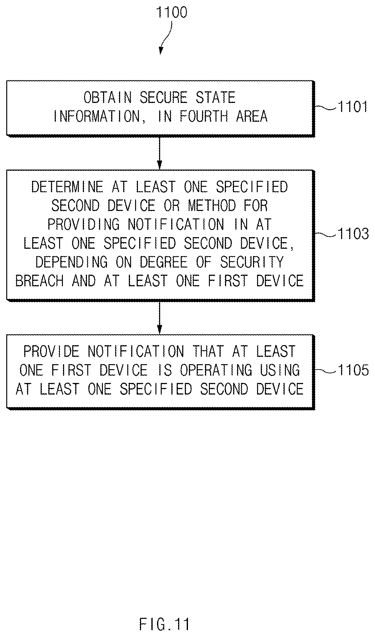 Patent US12353536 Figure 13 – Electronic device and operating method for providing an operating notification for device included in the electronic device