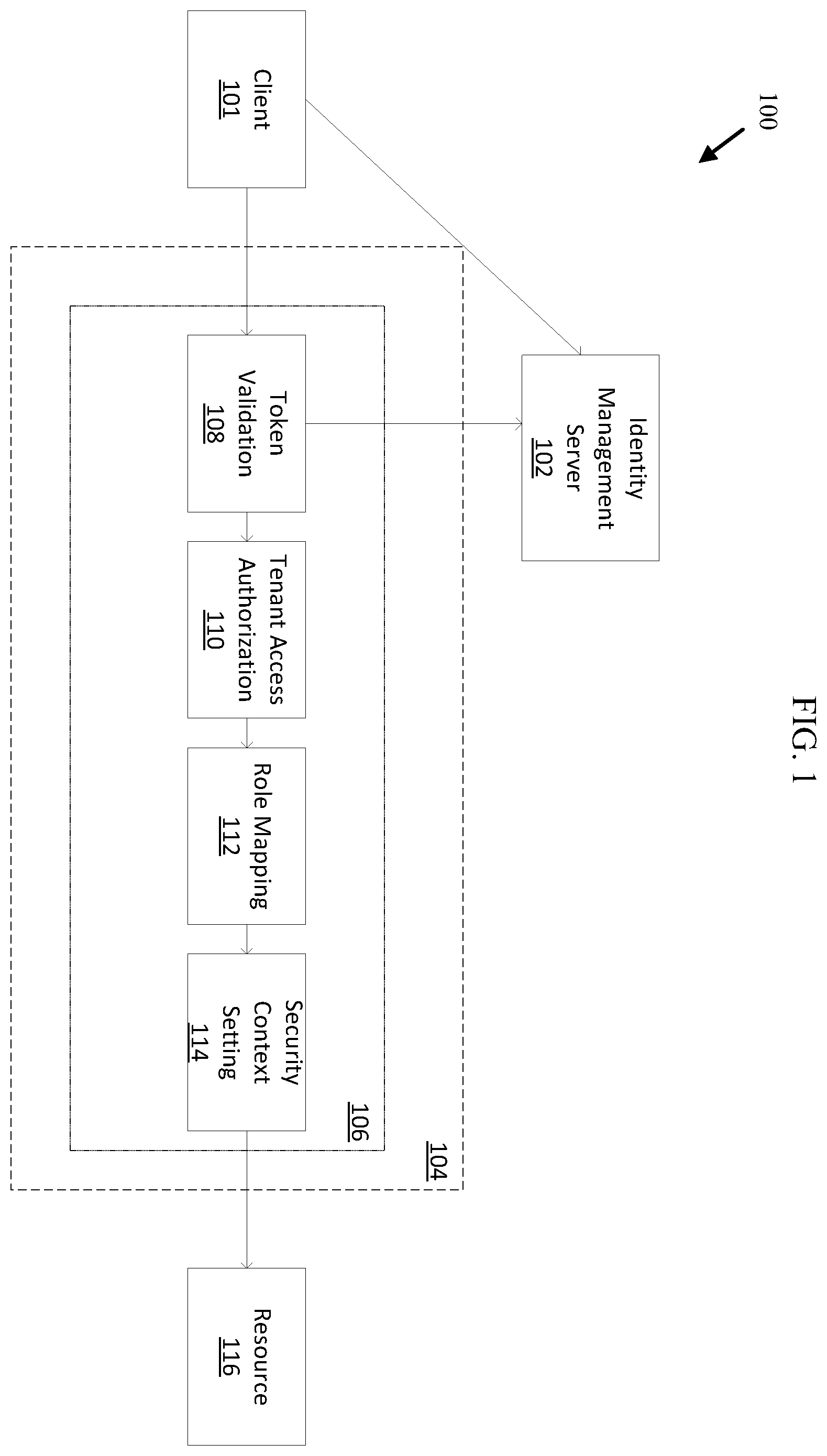 Patent US12353537 Figure 1 – Method, system and apparatus for unified plug-in micro-service access control