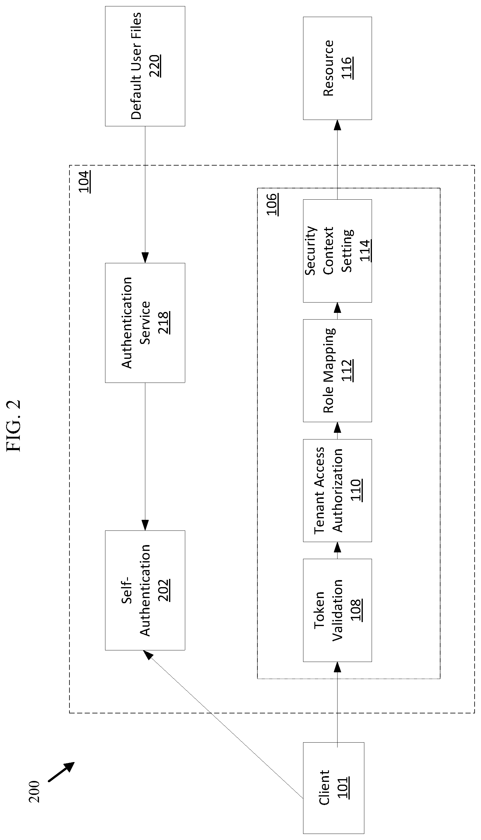 Patent US12353537 Figure 2 – Method, system and apparatus for unified plug-in micro-service access control