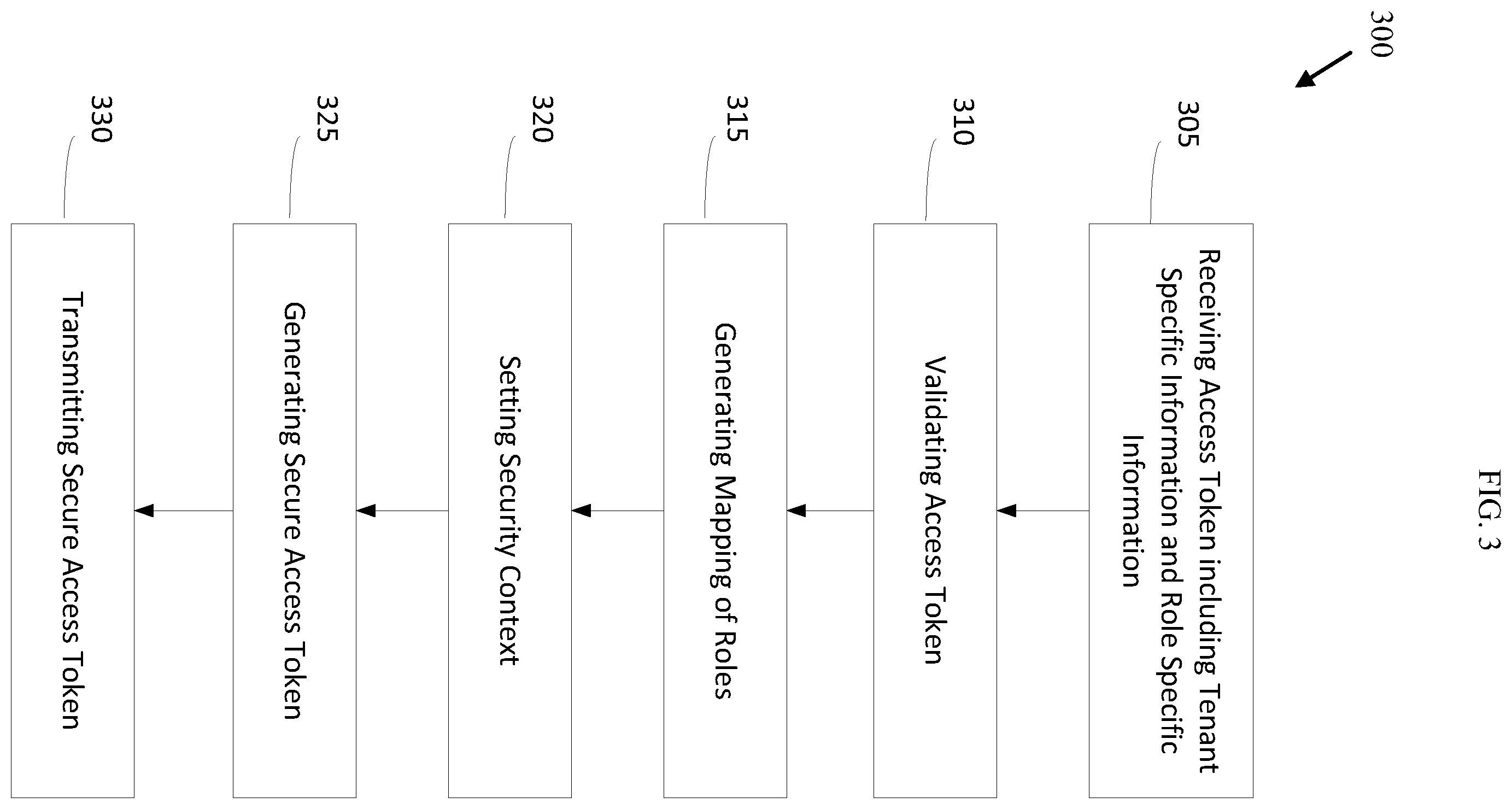 Patent US12353537 Figure 3 – Method, system and apparatus for unified plug-in micro-service access control