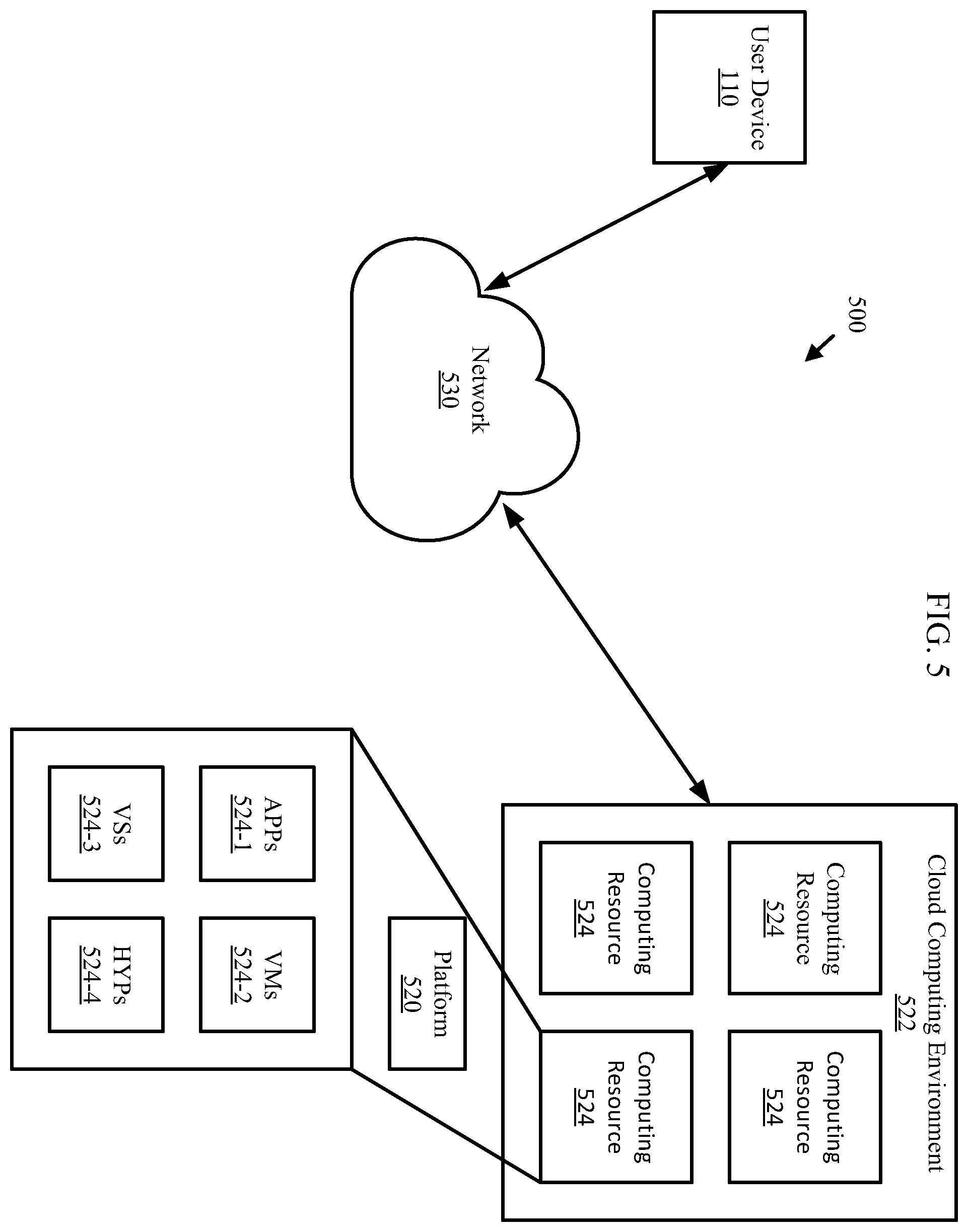 Patent US12353537 Figure 5 – Method, system and apparatus for unified plug-in micro-service access control