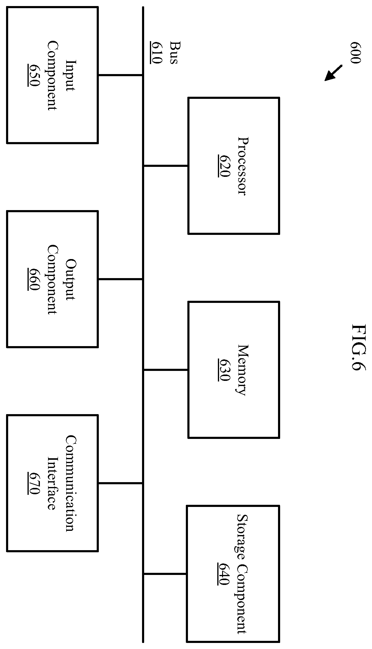 Patent US12353537 Figure 6 – Method, system and apparatus for unified plug-in micro-service access control