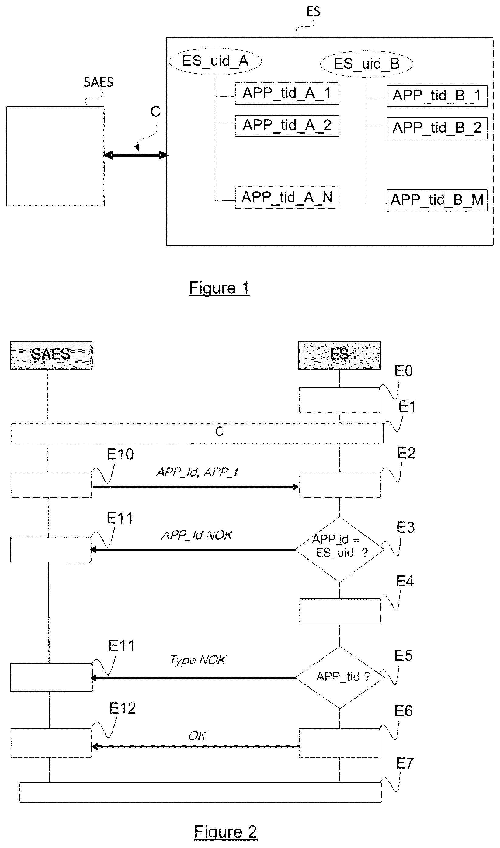 Patent US12353540 Figure 1 – Authorization for the loading of an application onto a security element