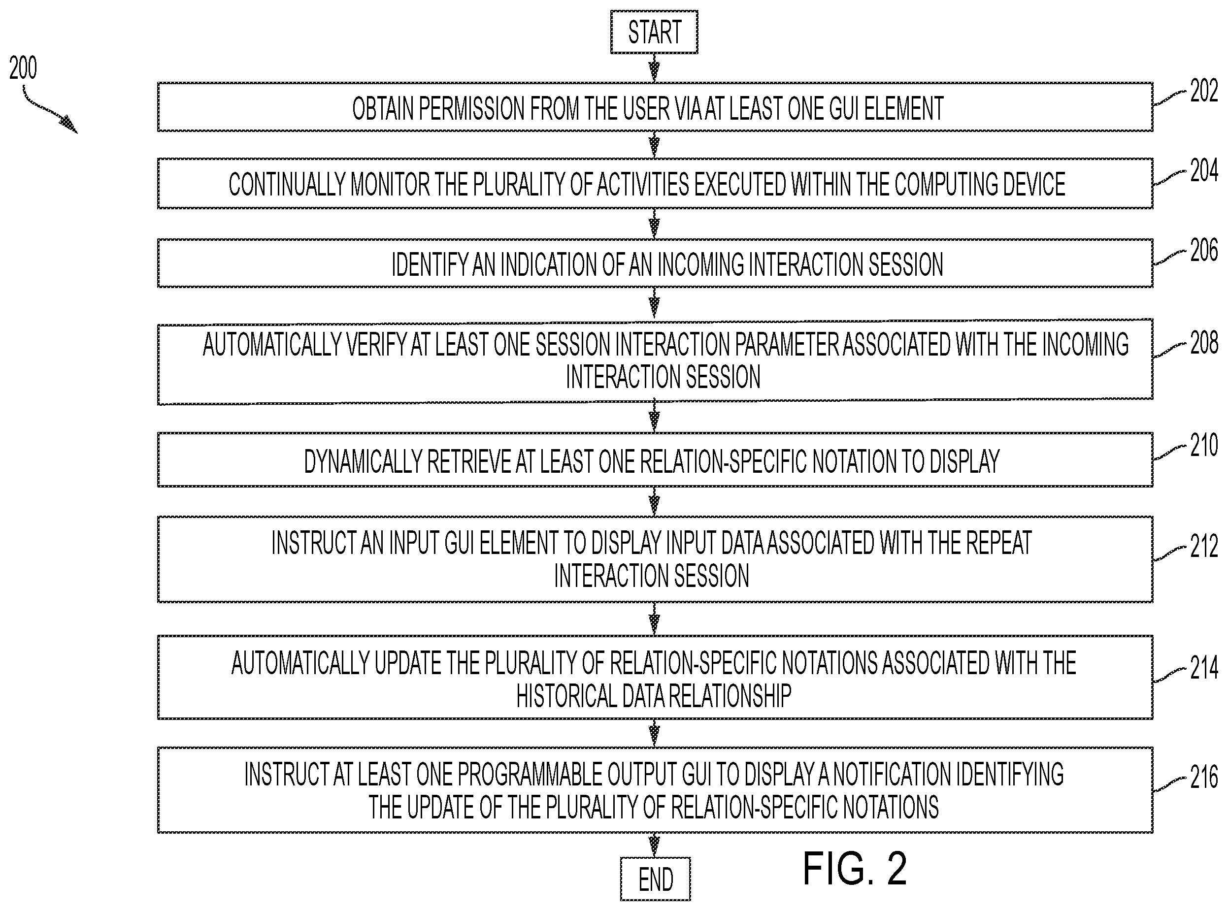 Patent US12353541 Figure 2 – Computer-based platforms and systems configured to enhance a call screen with user-controlled notes associated with the call and methods of use thereof