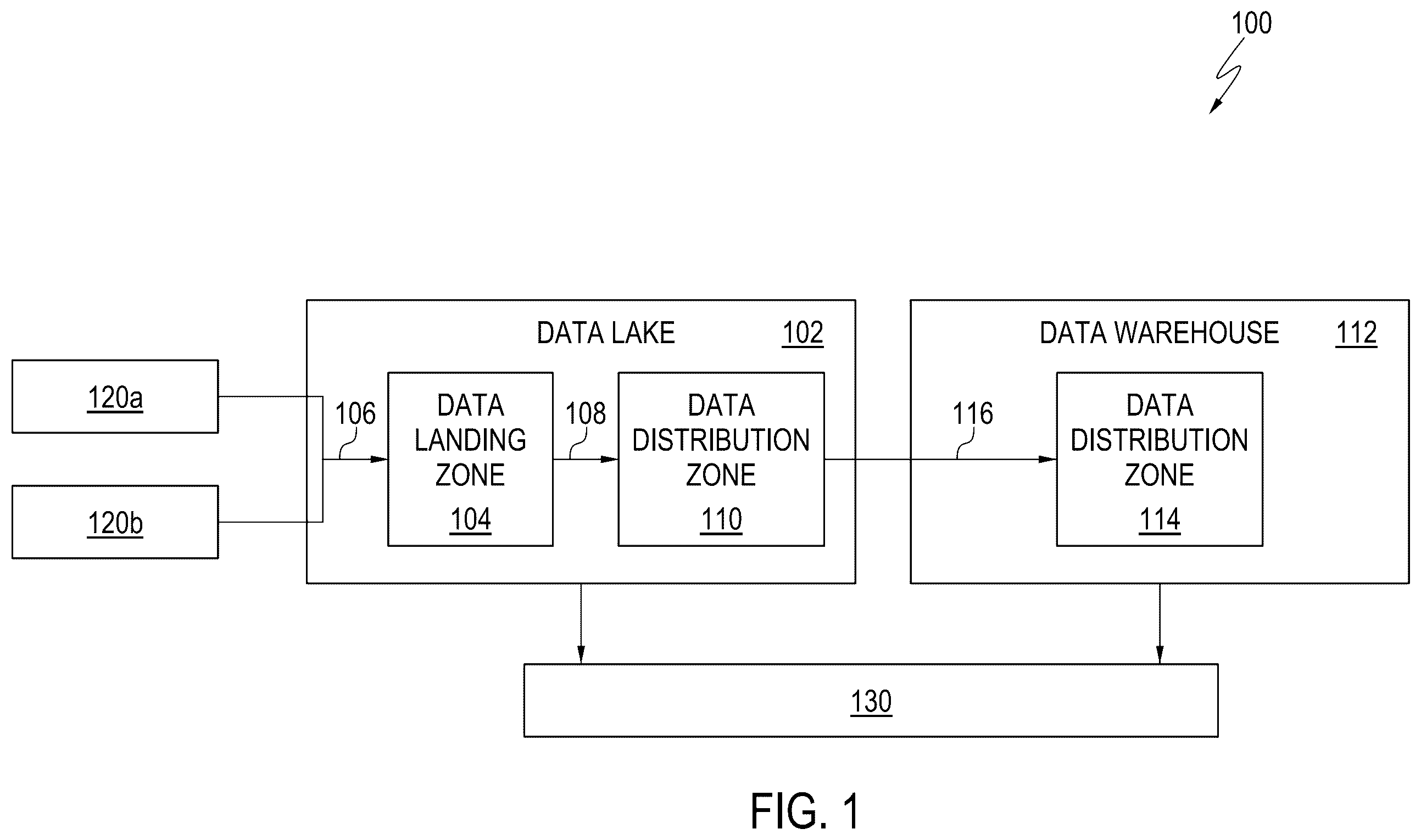 Patent US12353542 Figure 1 – Provisioning data to a plurality of data consumers in an organization