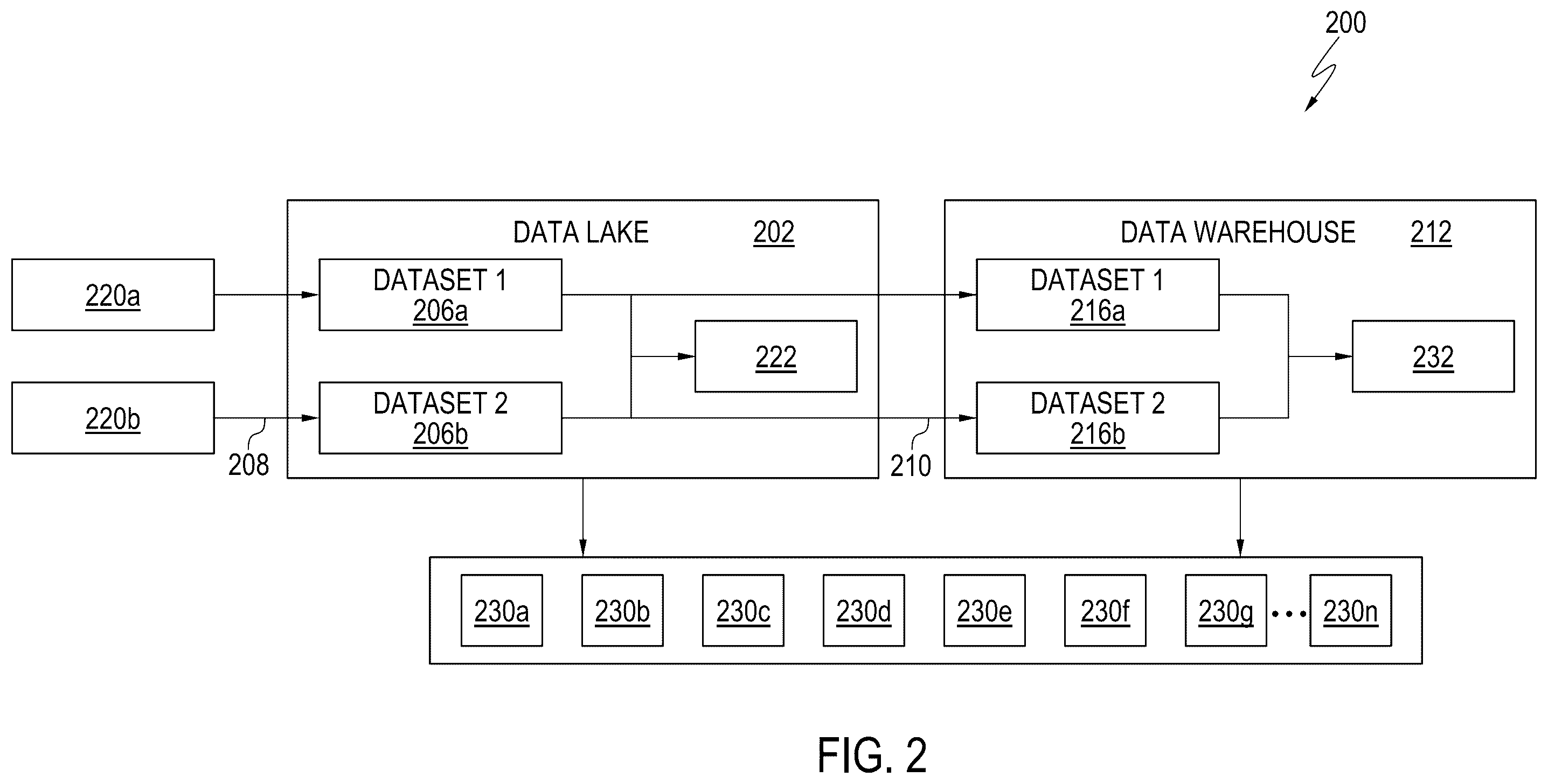 Patent US12353542 Figure 2 – Provisioning data to a plurality of data consumers in an organization
