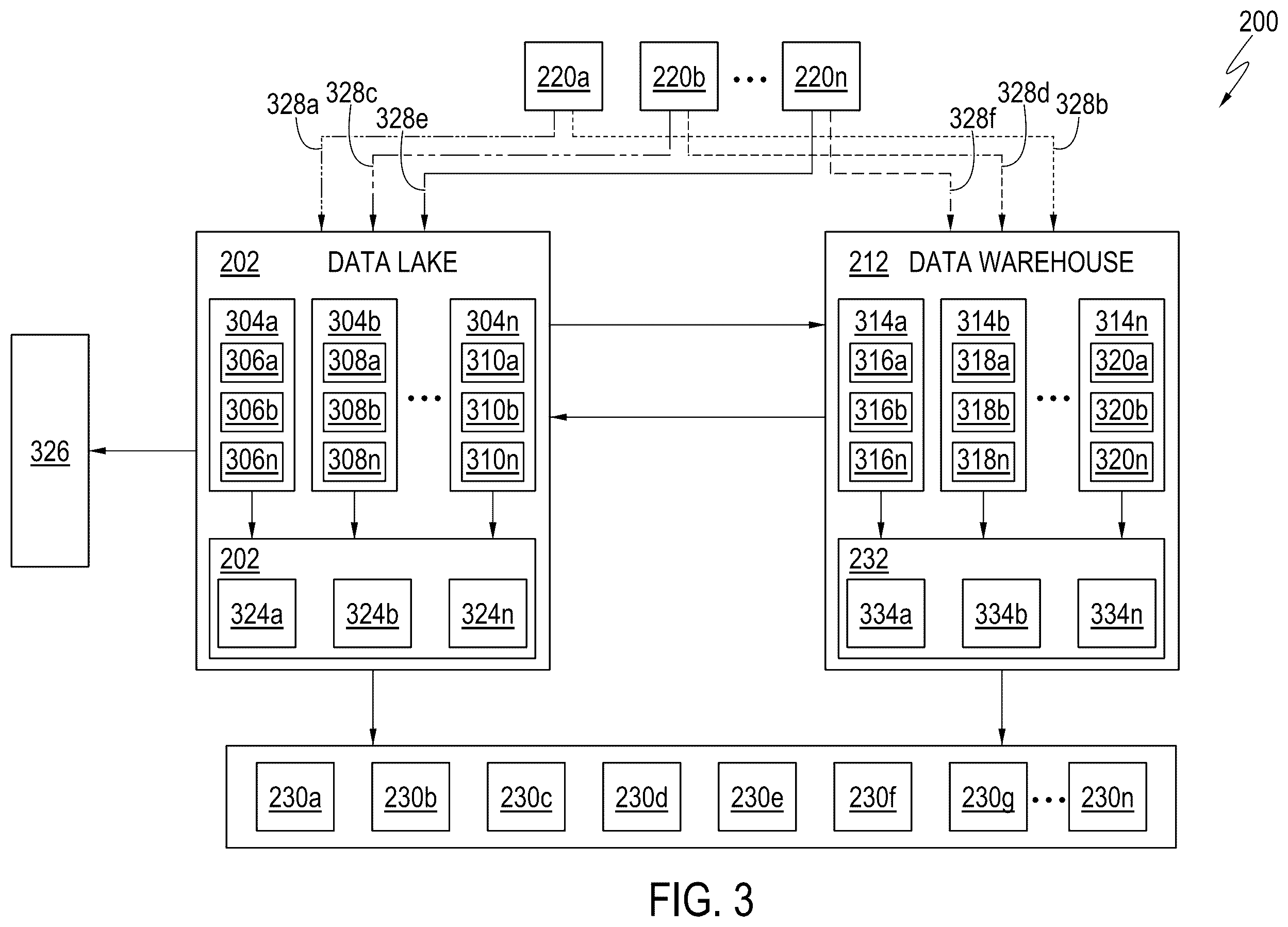 Patent US12353542 Figure 3 – Provisioning data to a plurality of data consumers in an organization