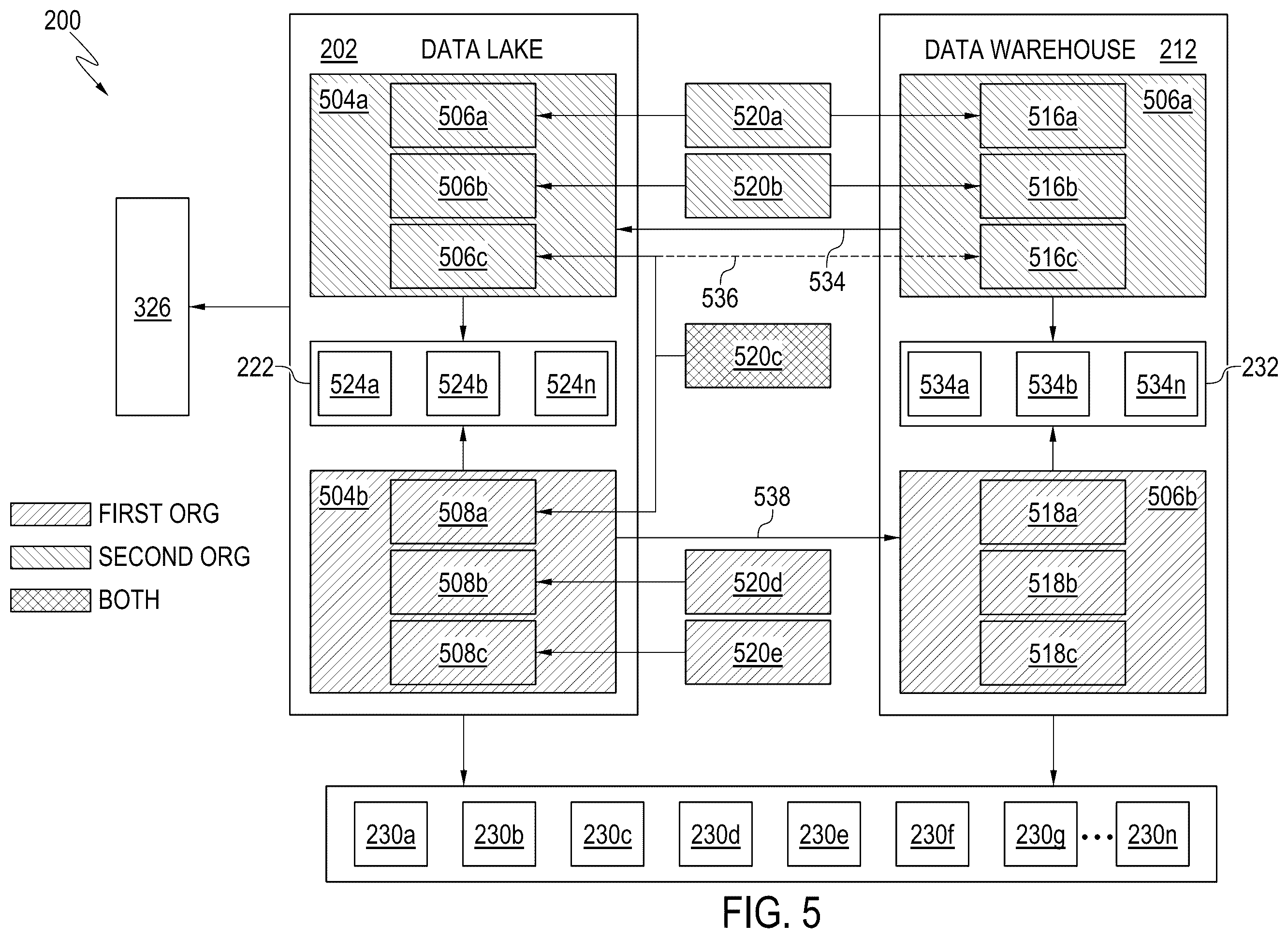 Patent US12353542 Figure 5 – Provisioning data to a plurality of data consumers in an organization