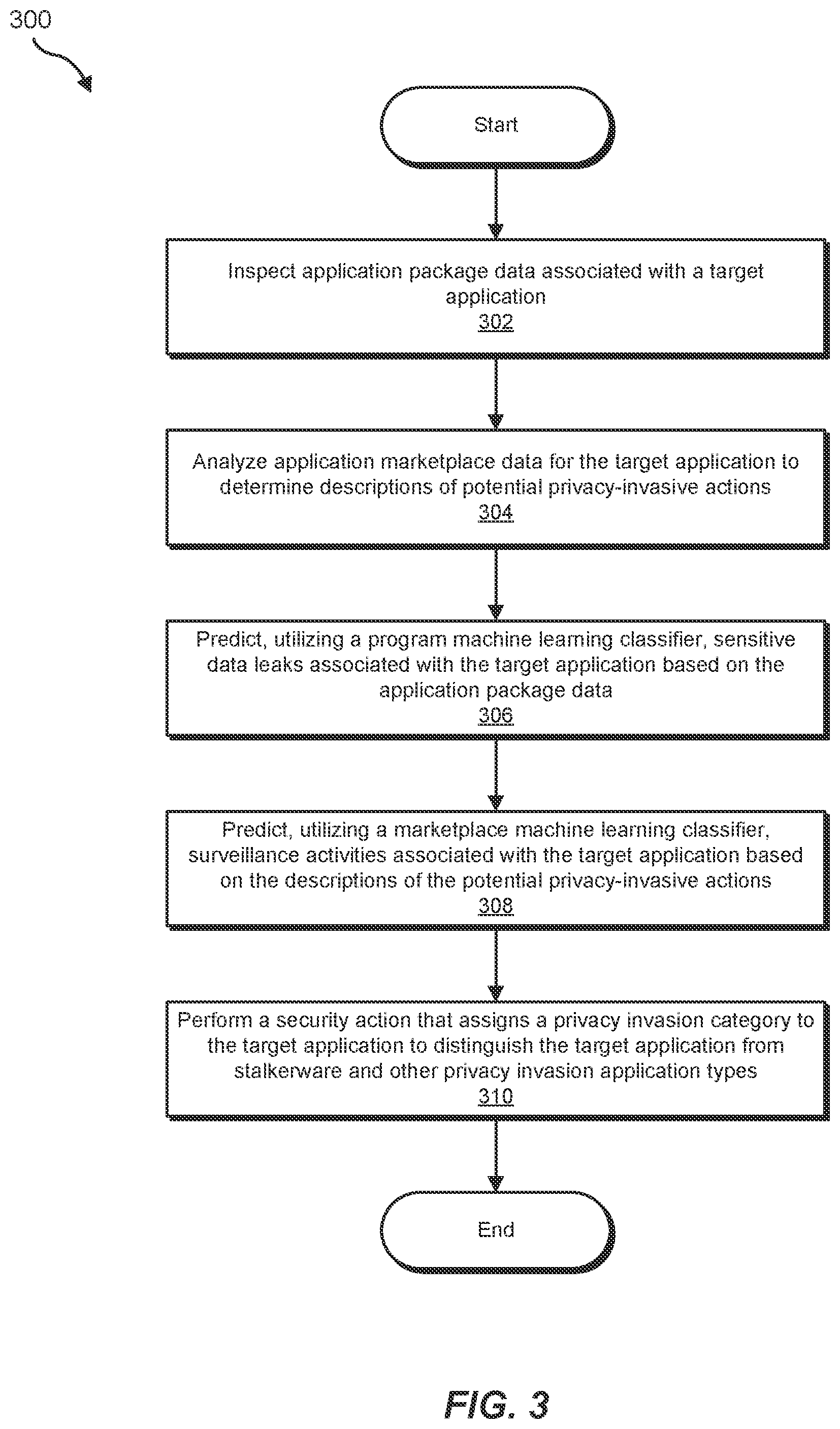 Patent US12353543 Figure 3 – Systems and methods for utilizing multiple analysis techniques to distinguish stalkerware from privacy-invasive application types