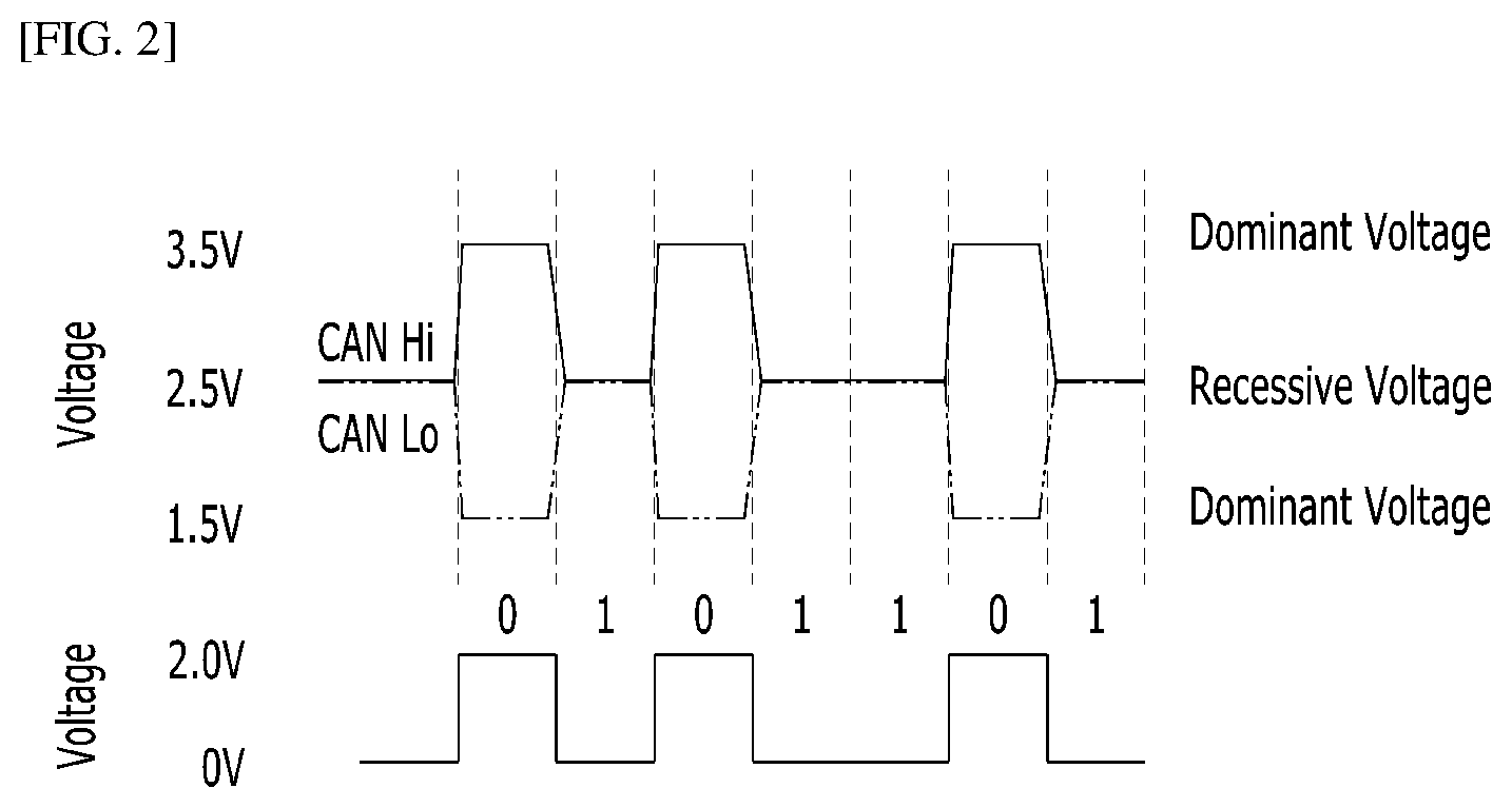 Patent US12353544 Figure 2 – Method for detecting and responding for attack on can network