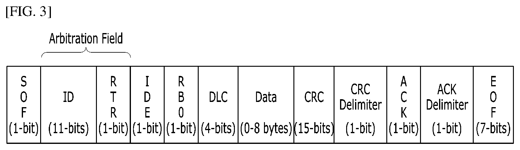 Patent US12353544 Figure 3 – Method for detecting and responding for attack on can network