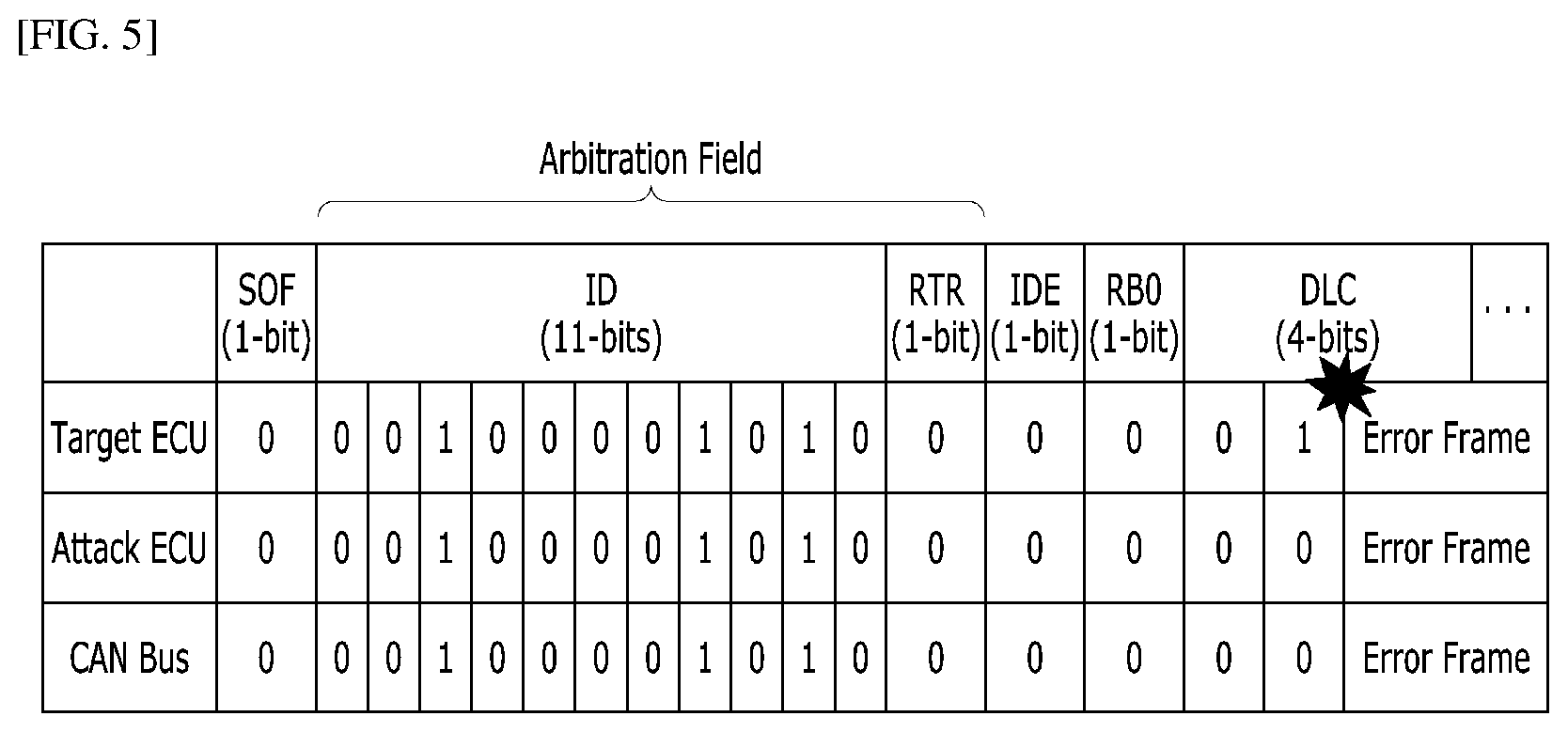 Patent US12353544 Figure 5 – Method for detecting and responding for attack on can network
