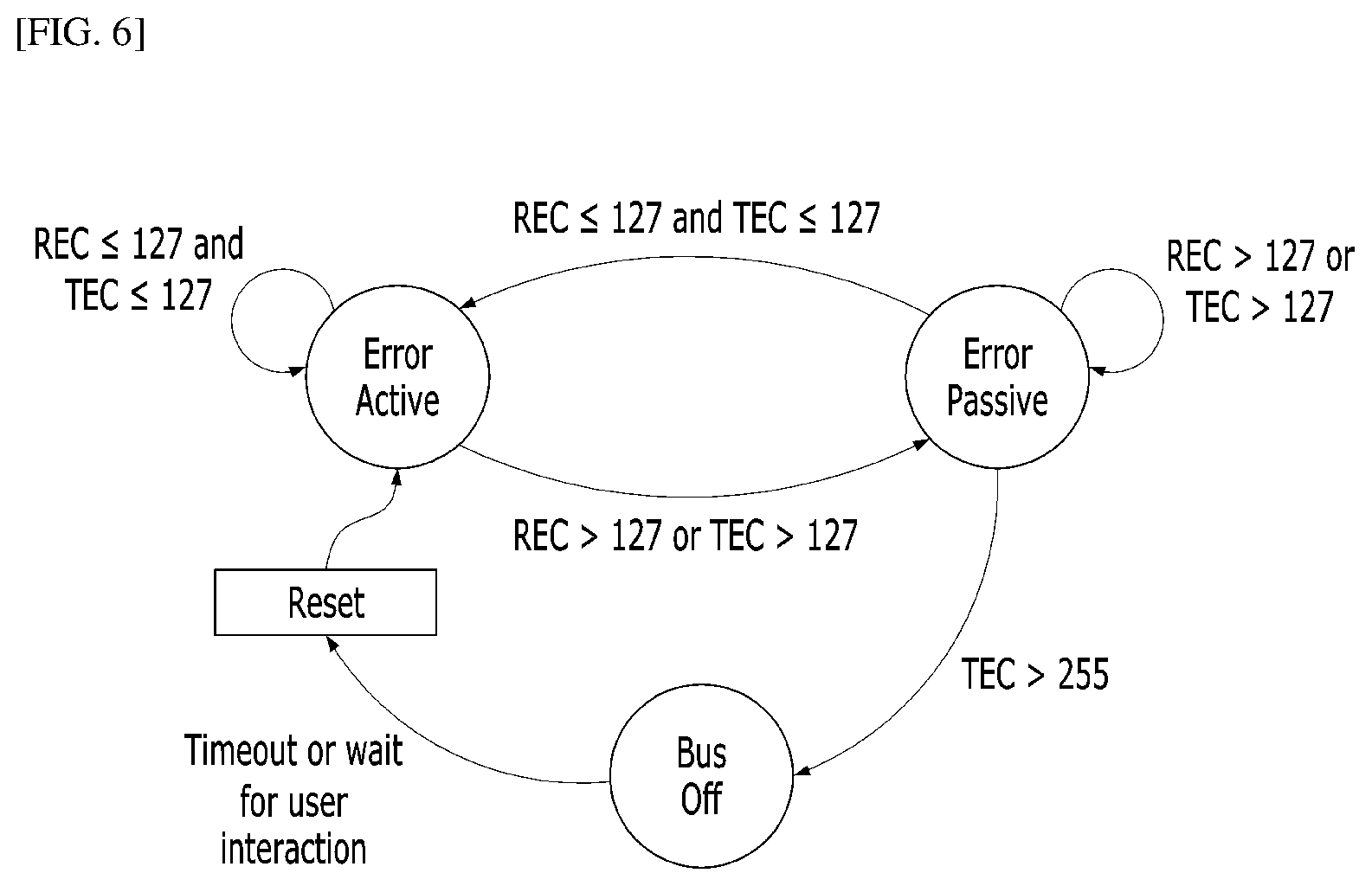 Patent US12353544 Figure 6 – Method for detecting and responding for attack on can network