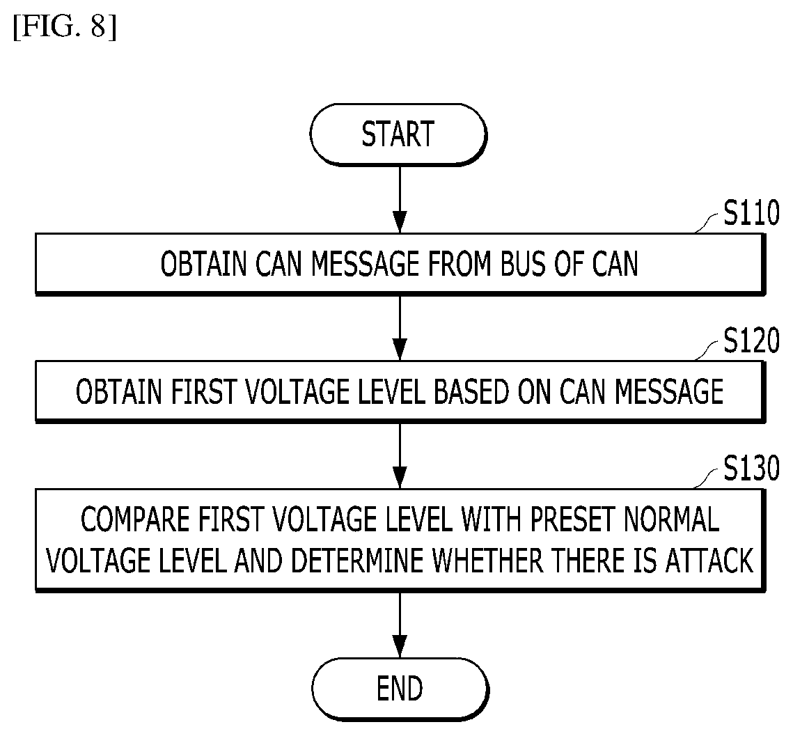 Patent US12353544 Figure 8 – Method for detecting and responding for attack on can network