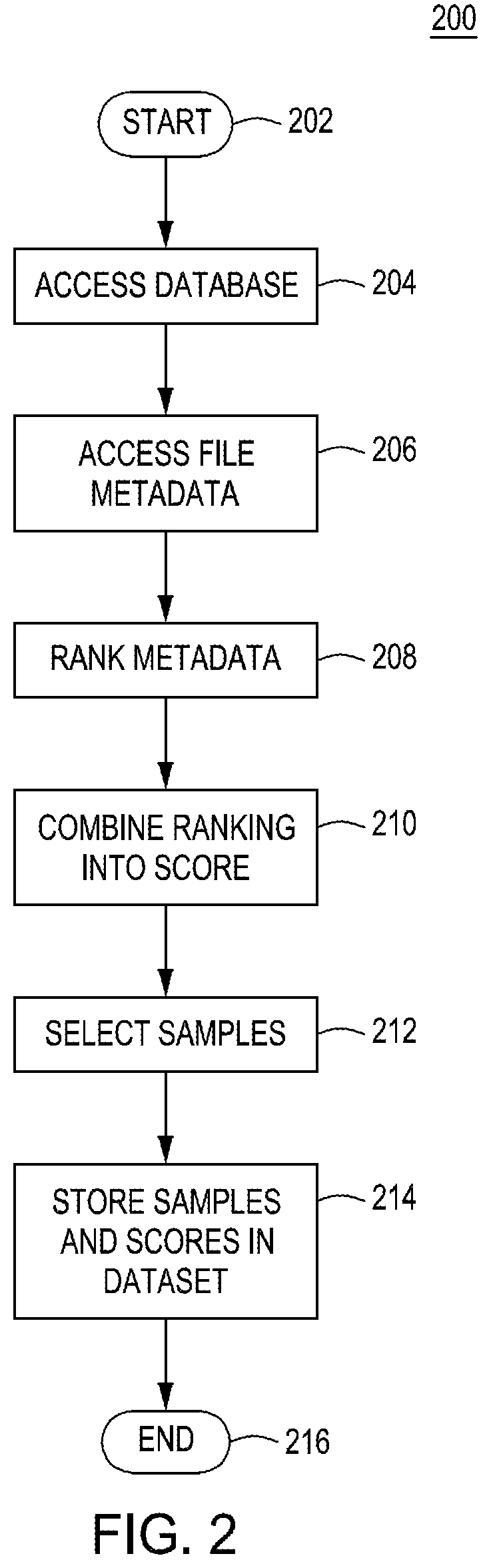 Patent US12353546 Figure 2 – Method and apparatus for creating a malware detection dataset