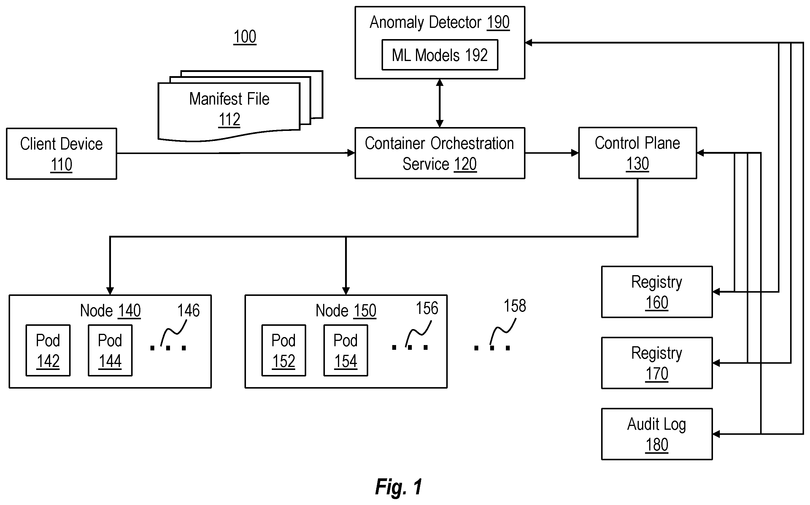 Patent US12353547 Figure 1 – Allow list of container images based on deployment configuration at a container orchestration service