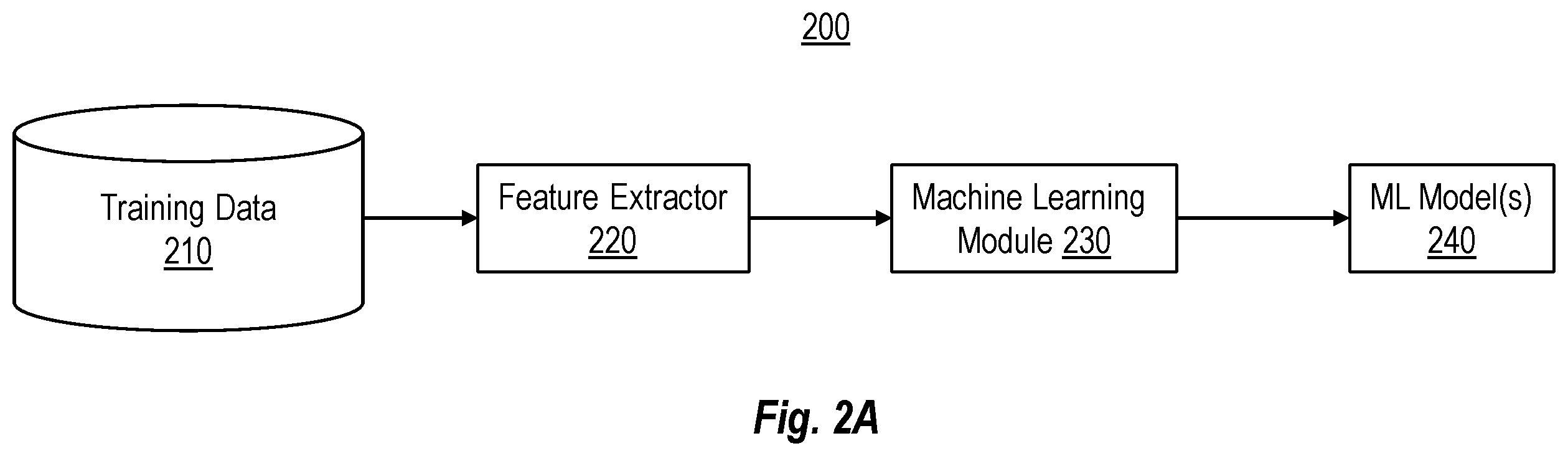 Patent US12353547 Figure 2 – Allow list of container images based on deployment configuration at a container orchestration service