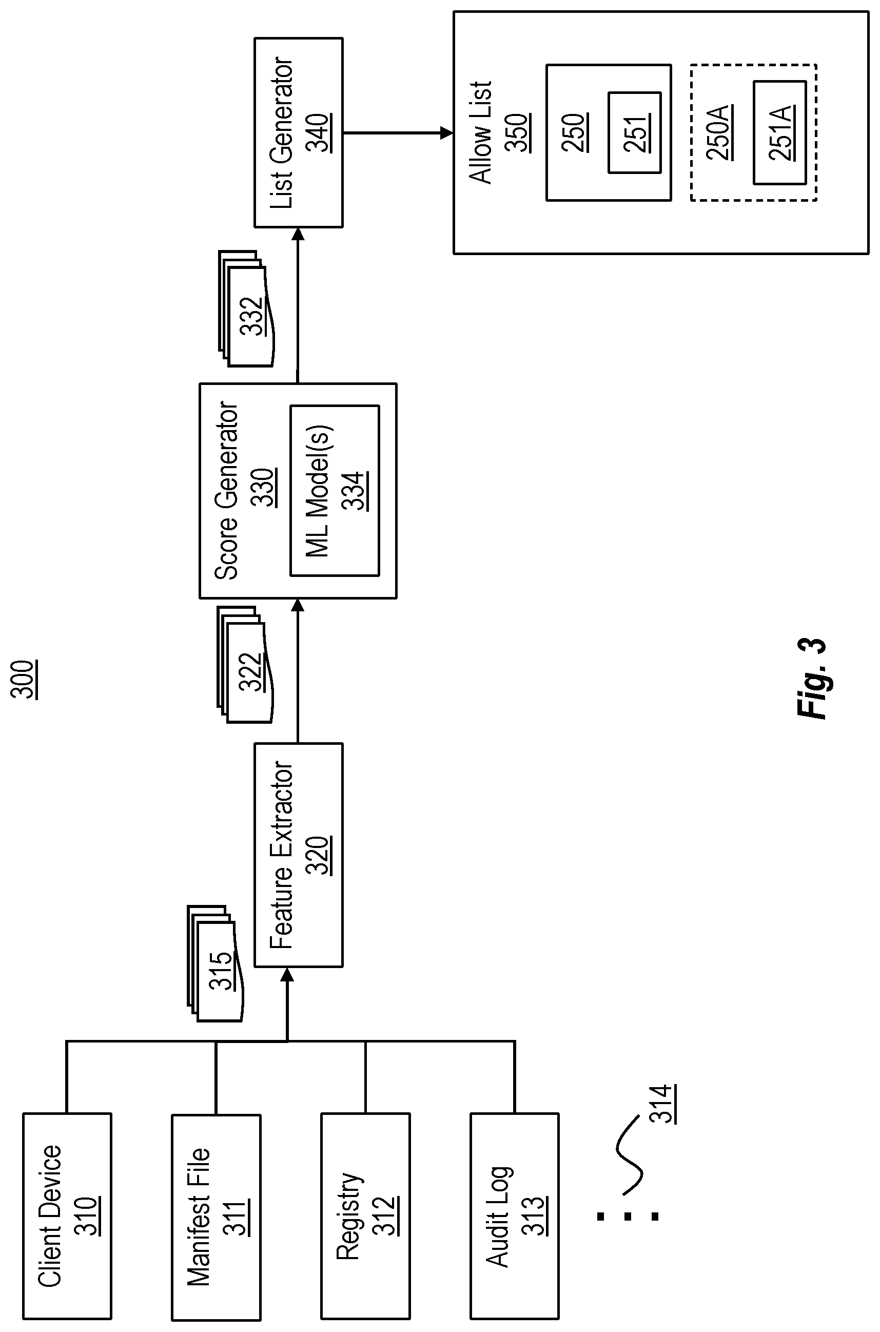 Patent US12353547 Figure 4 – Allow list of container images based on deployment configuration at a container orchestration service