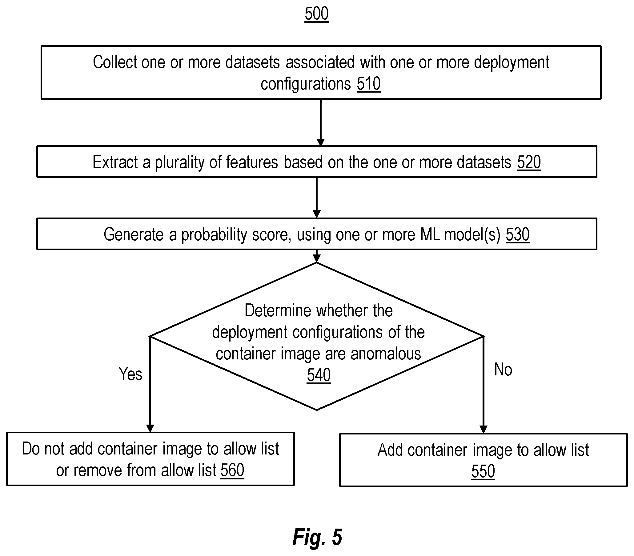 Patent US12353547 Figure 7 – Allow list of container images based on deployment configuration at a container orchestration service