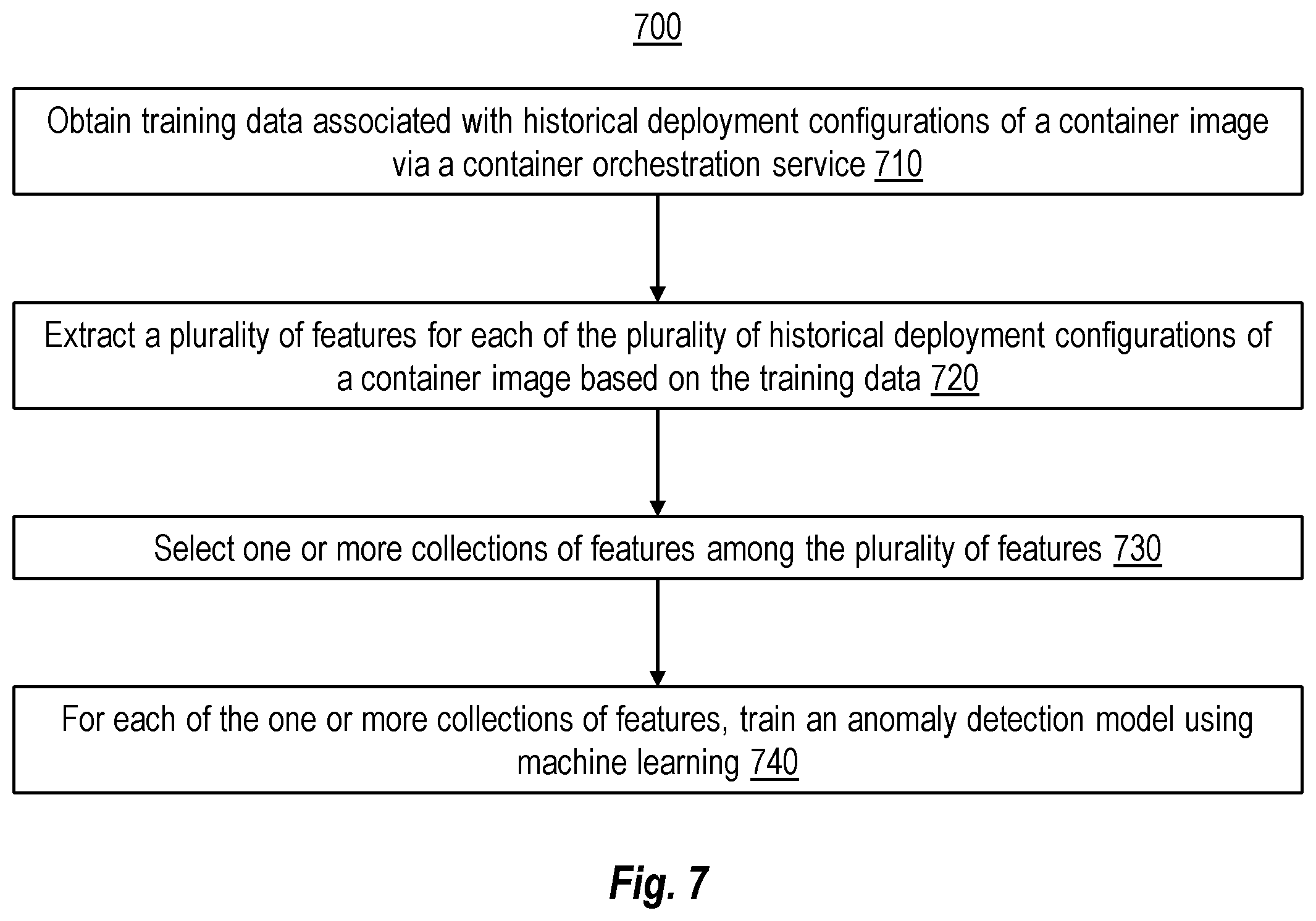 Patent US12353547 Figure 9 – Allow list of container images based on deployment configuration at a container orchestration service