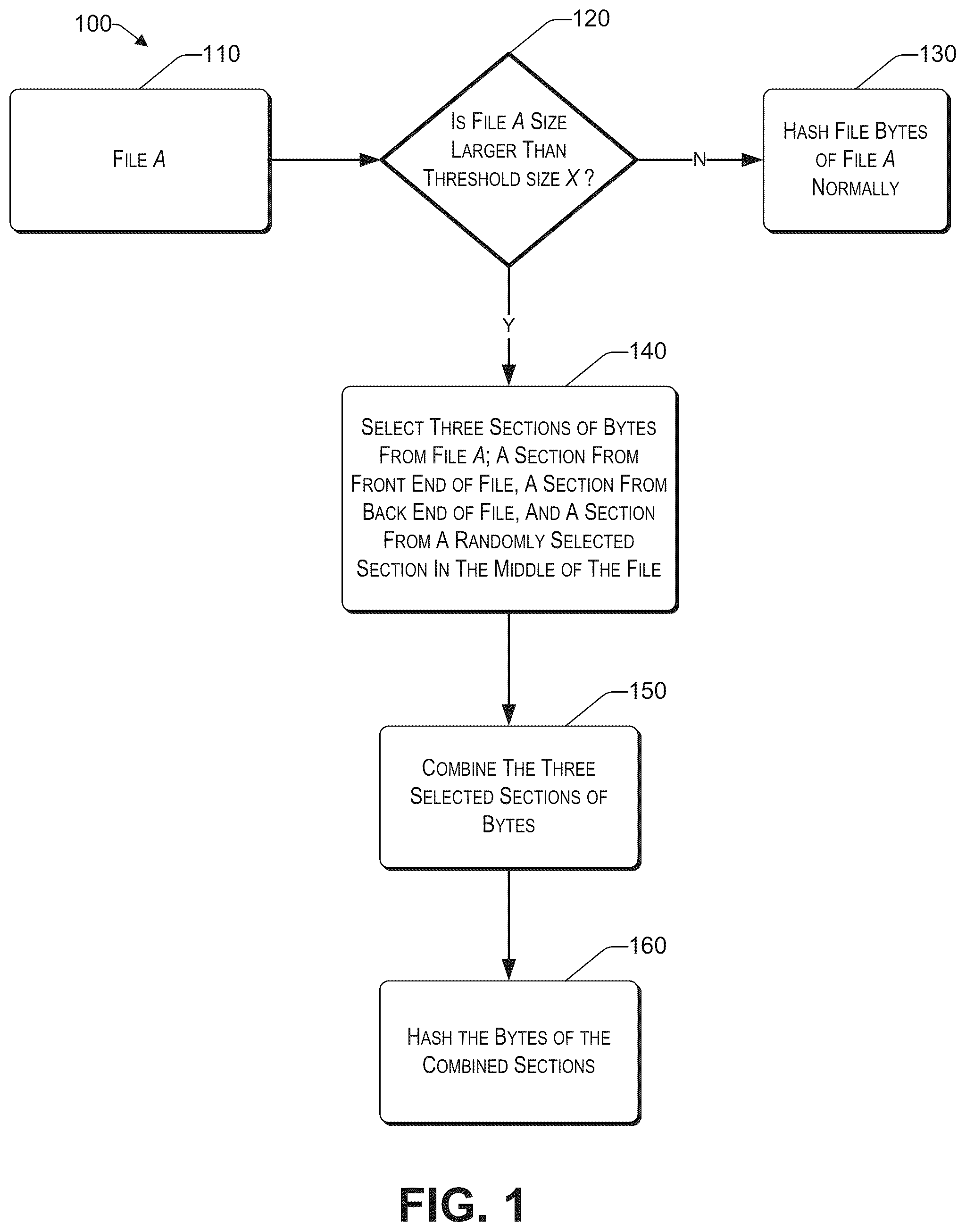 Patent US12353548 Figure 1 – File integrity monitoring