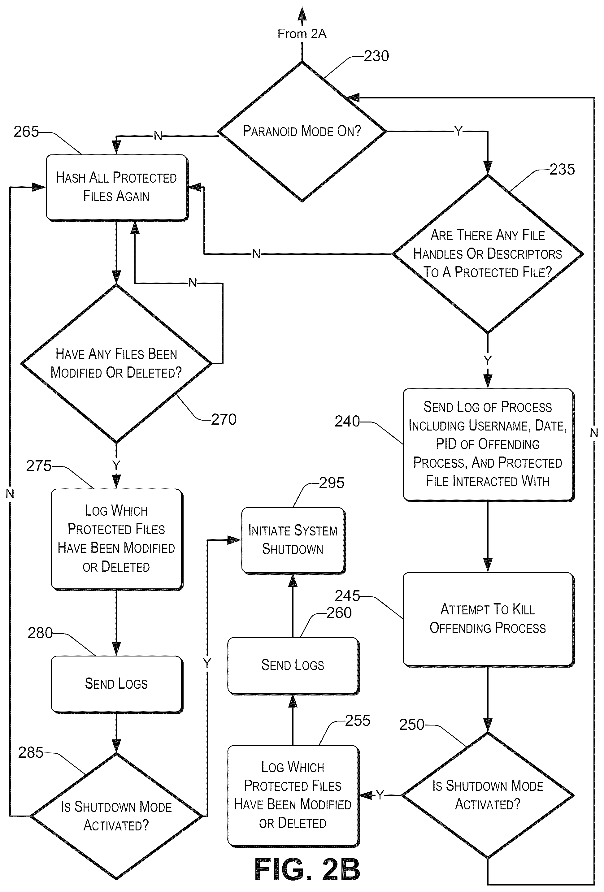 Patent US12353548 Figure 3 – File integrity monitoring