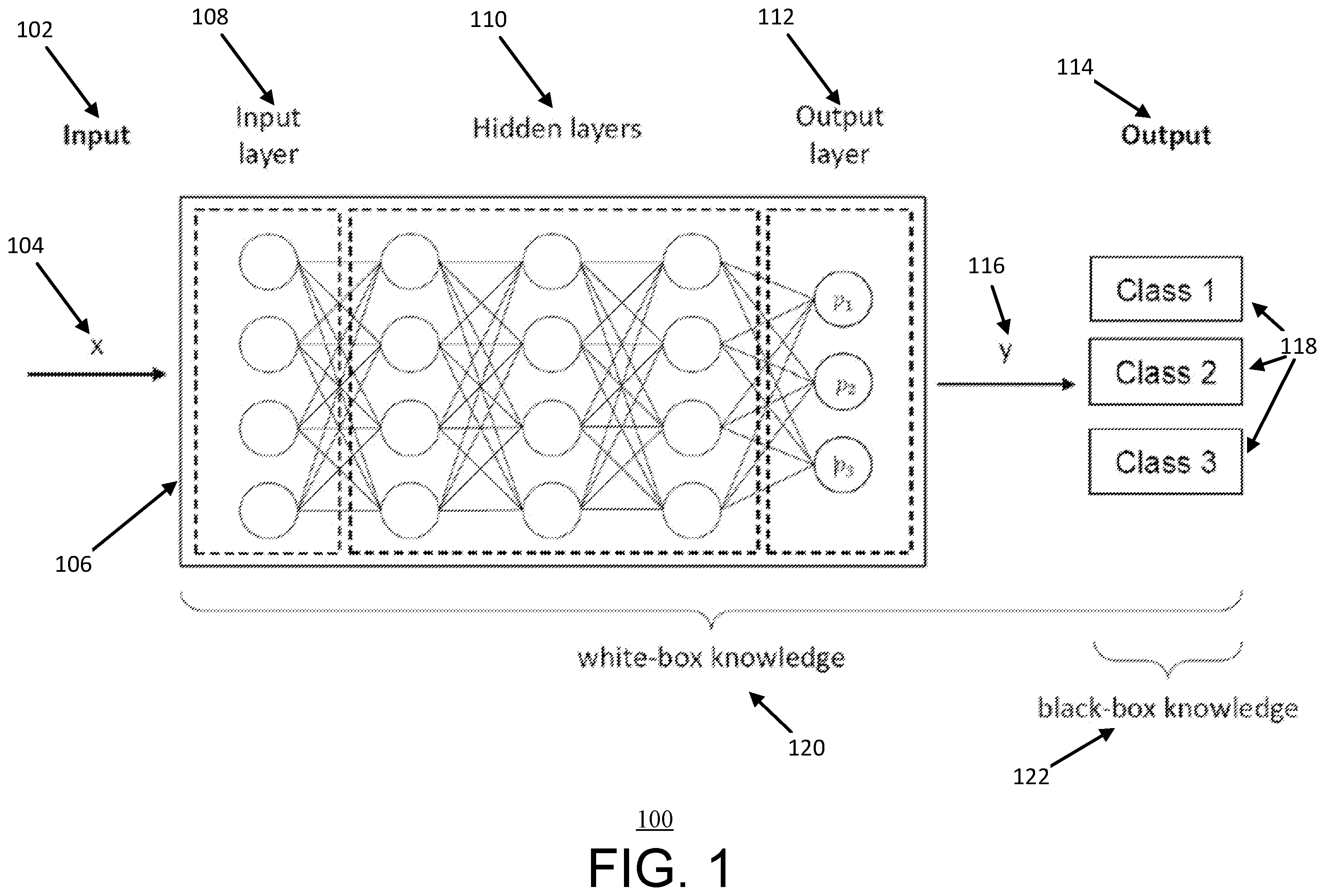 Patent US12353549 Figure 1 – Method and system for thwarting attacks on machine-learning as a service