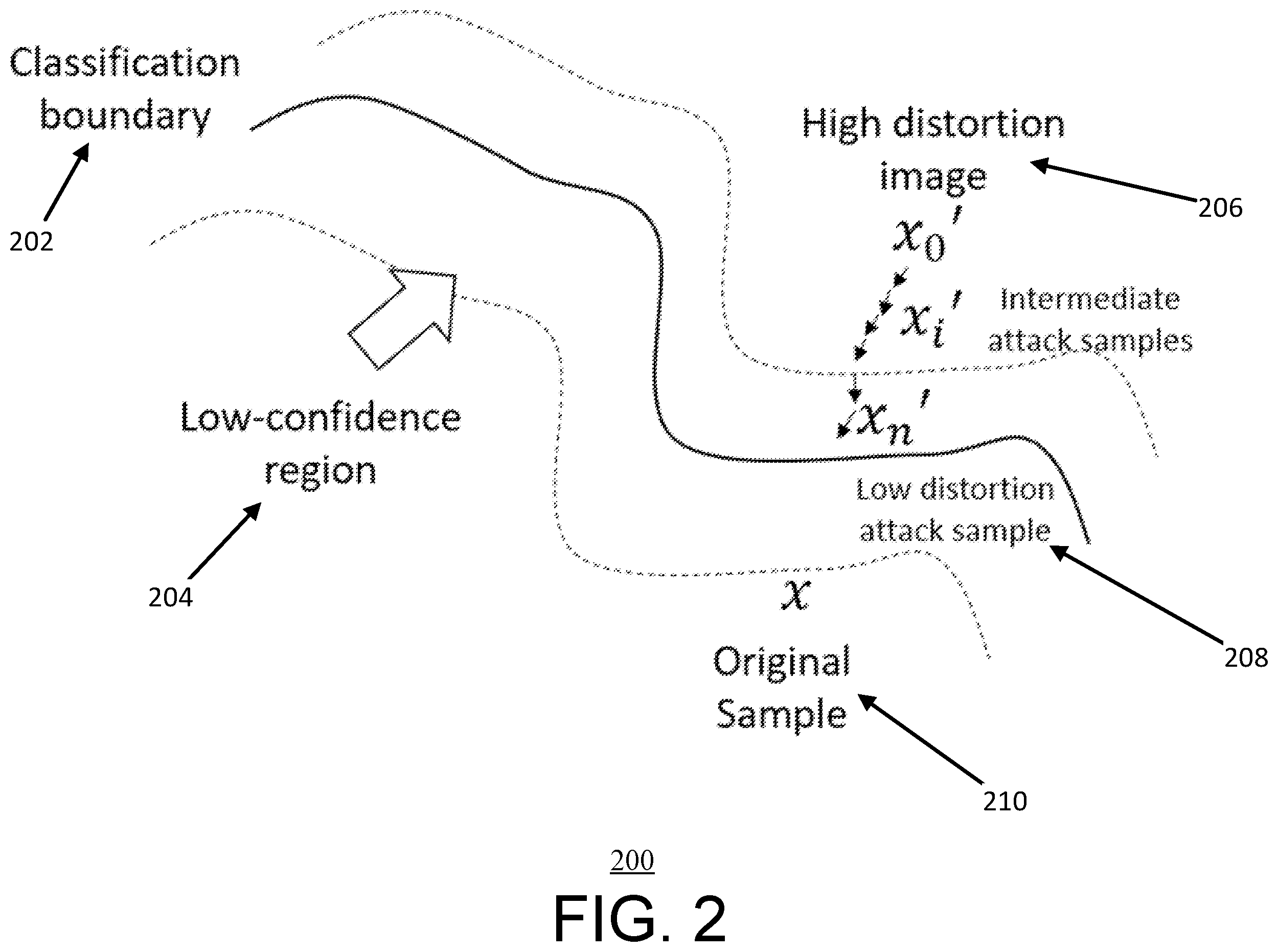 Patent US12353549 Figure 2 – Method and system for thwarting attacks on machine-learning as a service