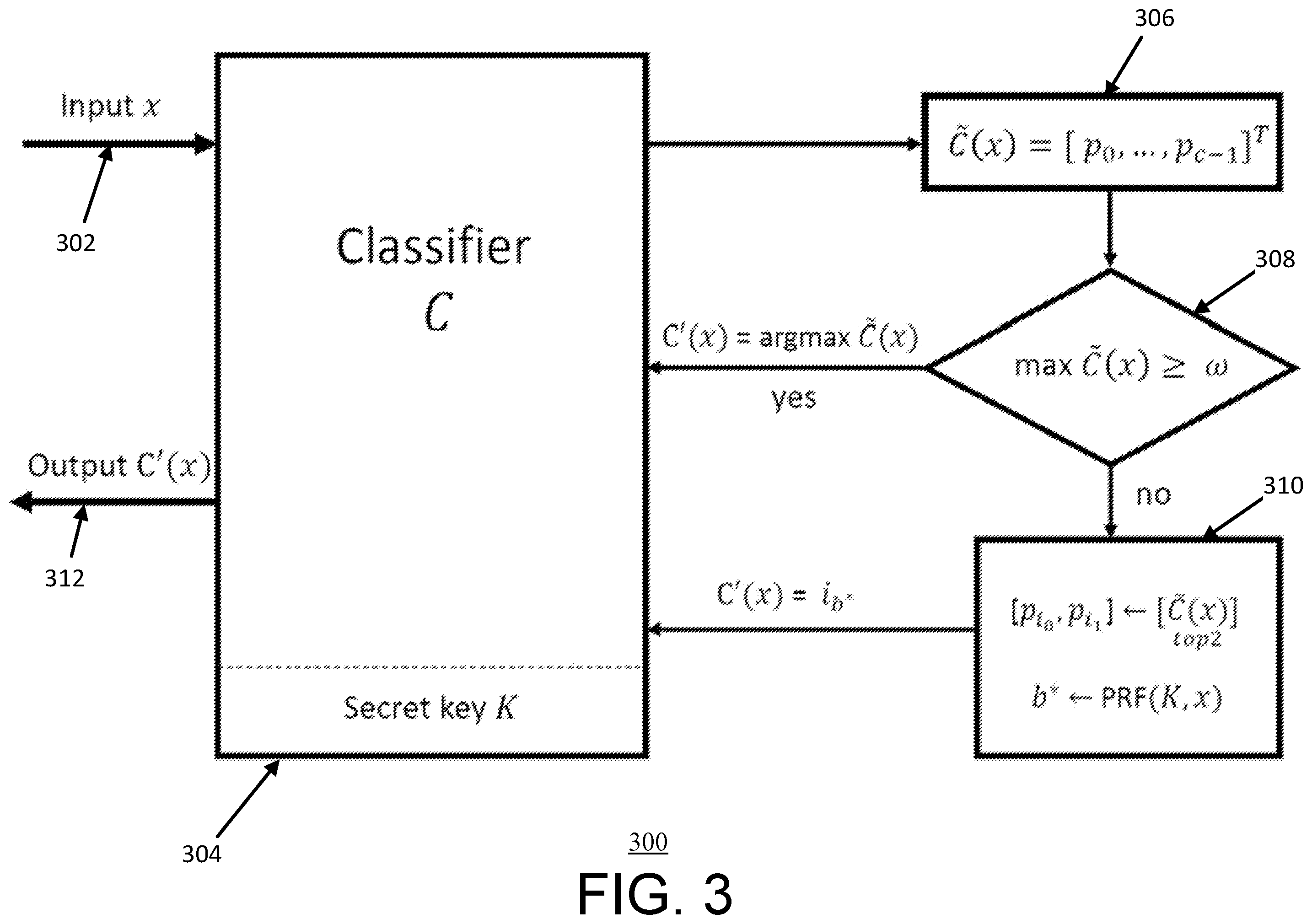 Patent US12353549 Figure 3 – Method and system for thwarting attacks on machine-learning as a service