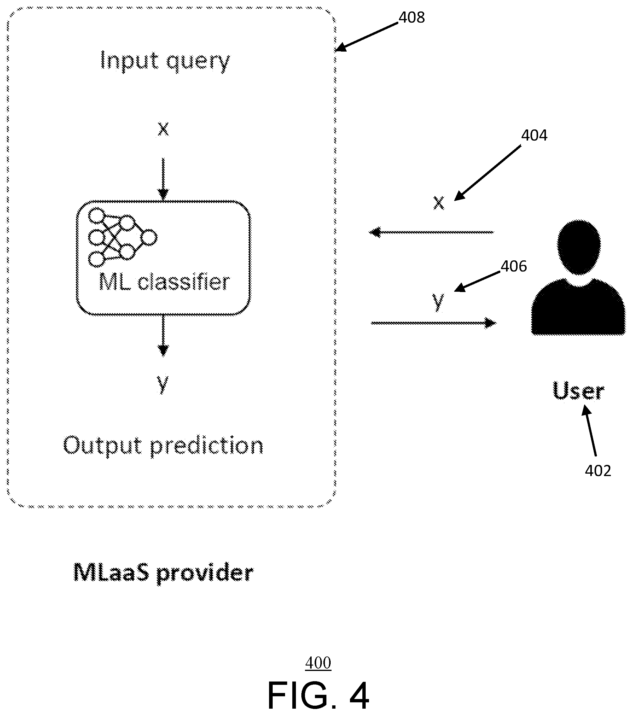 Patent US12353549 Figure 4 – Method and system for thwarting attacks on machine-learning as a service