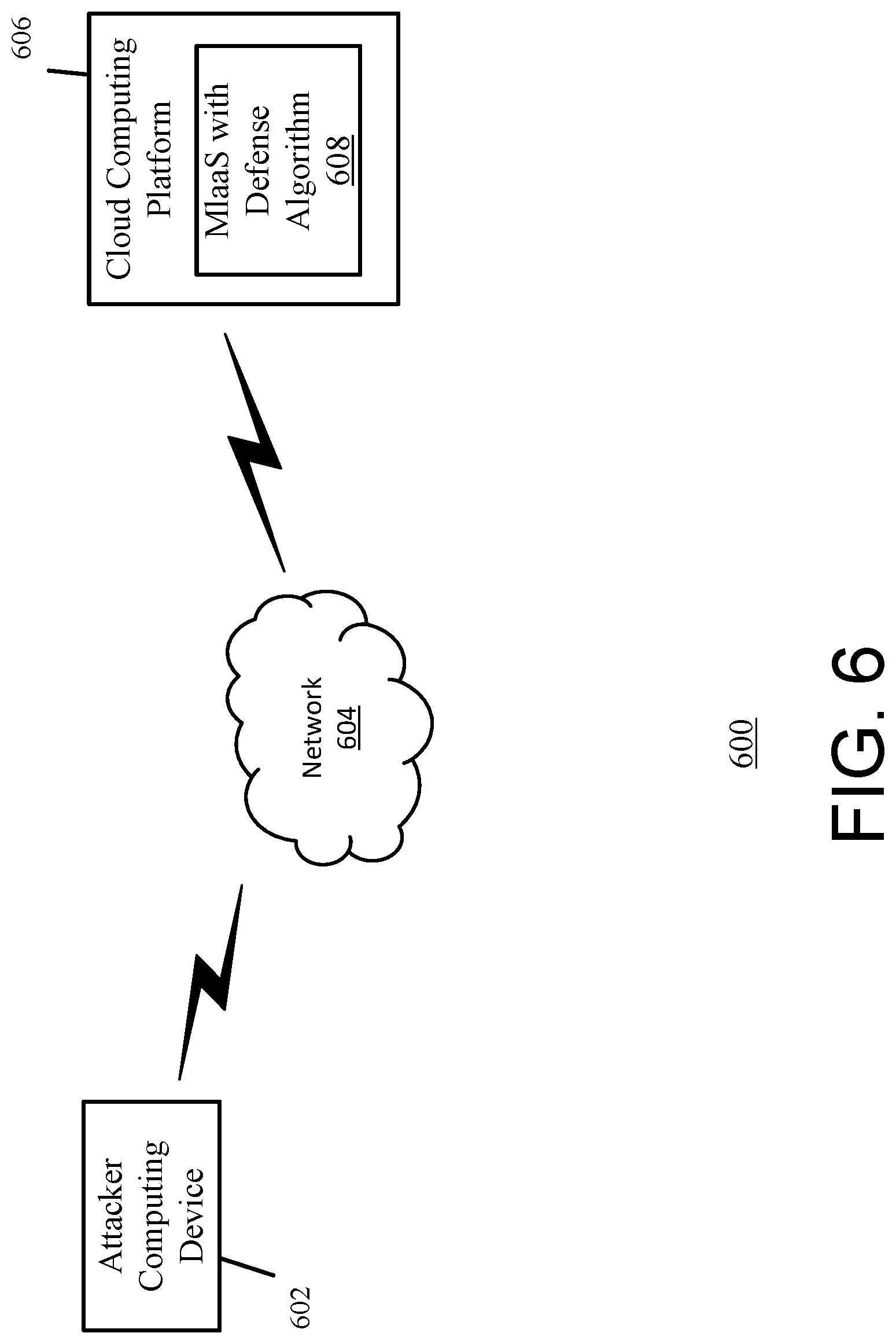 Patent US12353549 Figure 6 – Method and system for thwarting attacks on machine-learning as a service