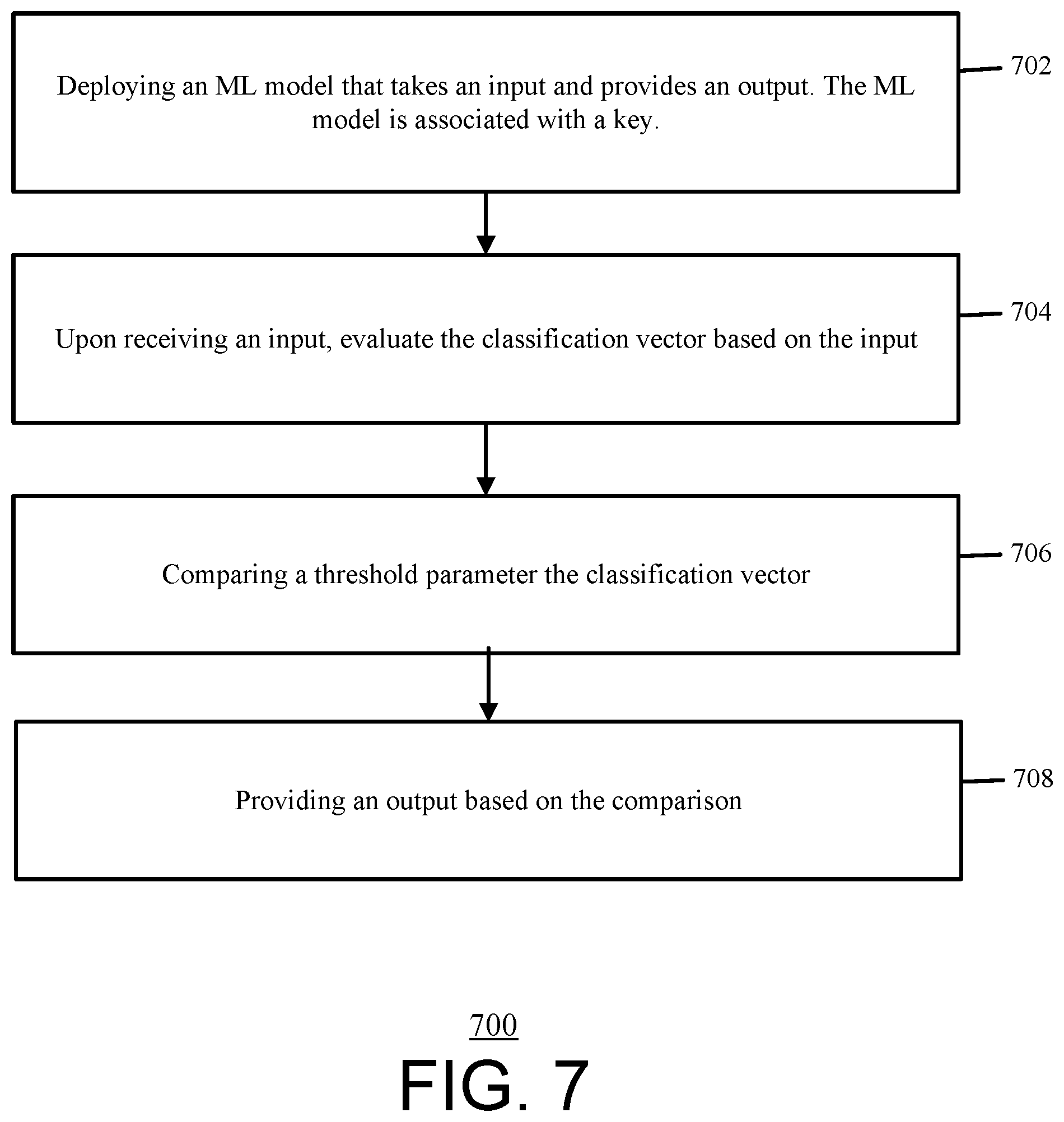 Patent US12353549 Figure 7 – Method and system for thwarting attacks on machine-learning as a service