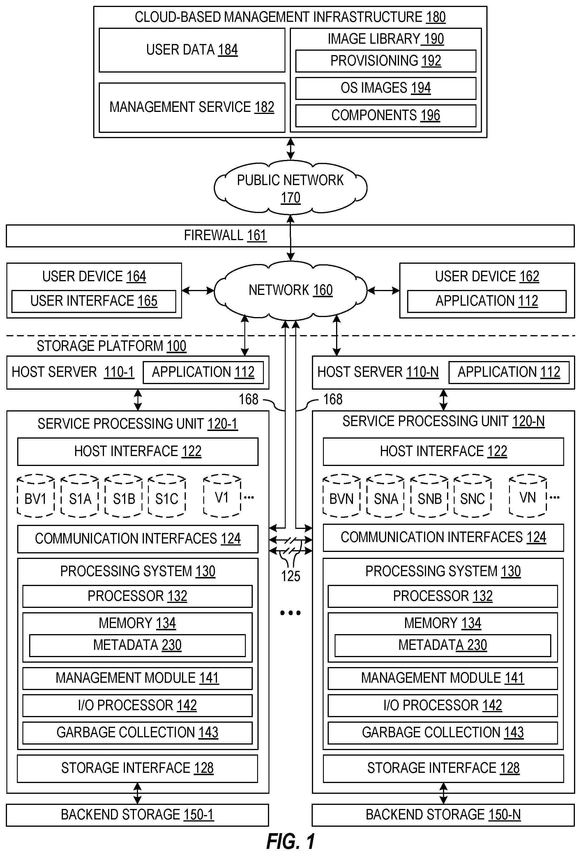 Patent US12353550 — Snapshot-based boot volume for reliable server management and immutable reboot processes in storage processing units — Figure 1