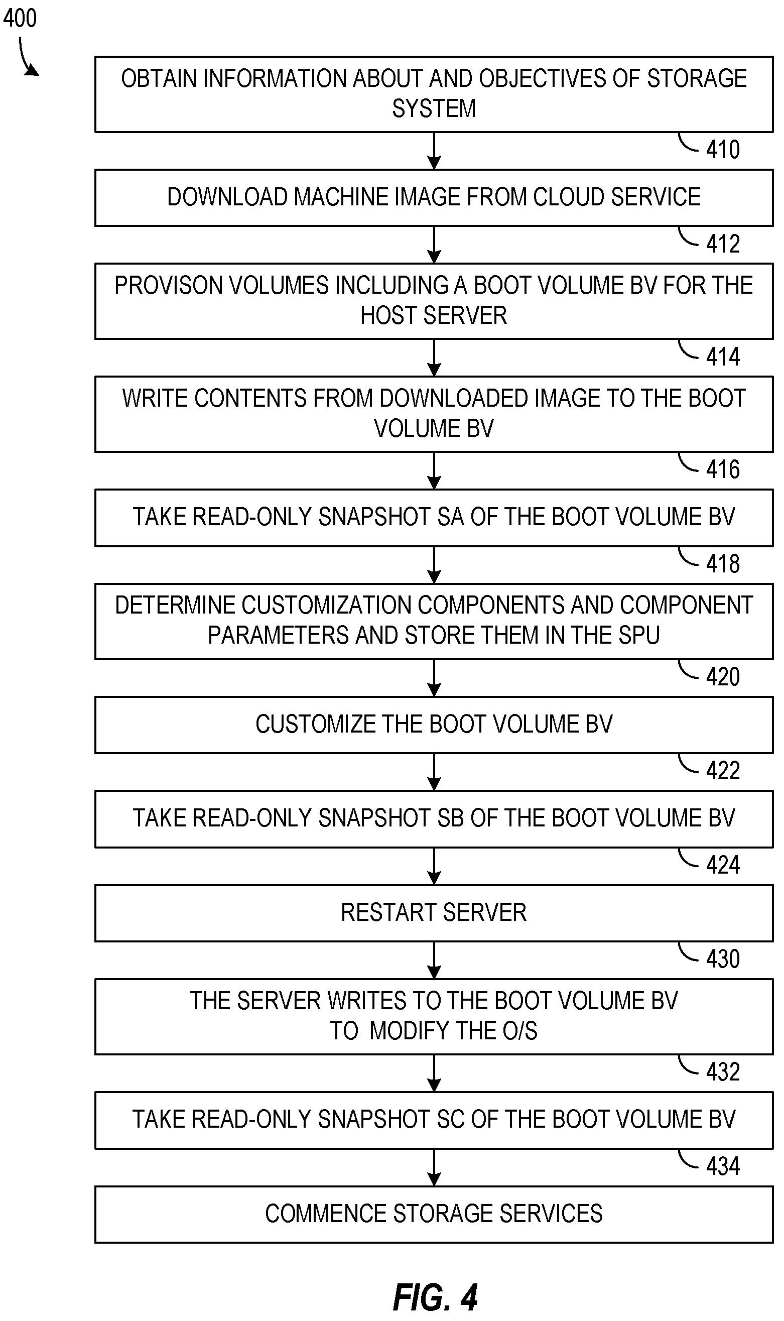Patent US12353550 Figure 3 – Snapshot-based boot volume for reliable server management and immutable reboot processes in storage processing units