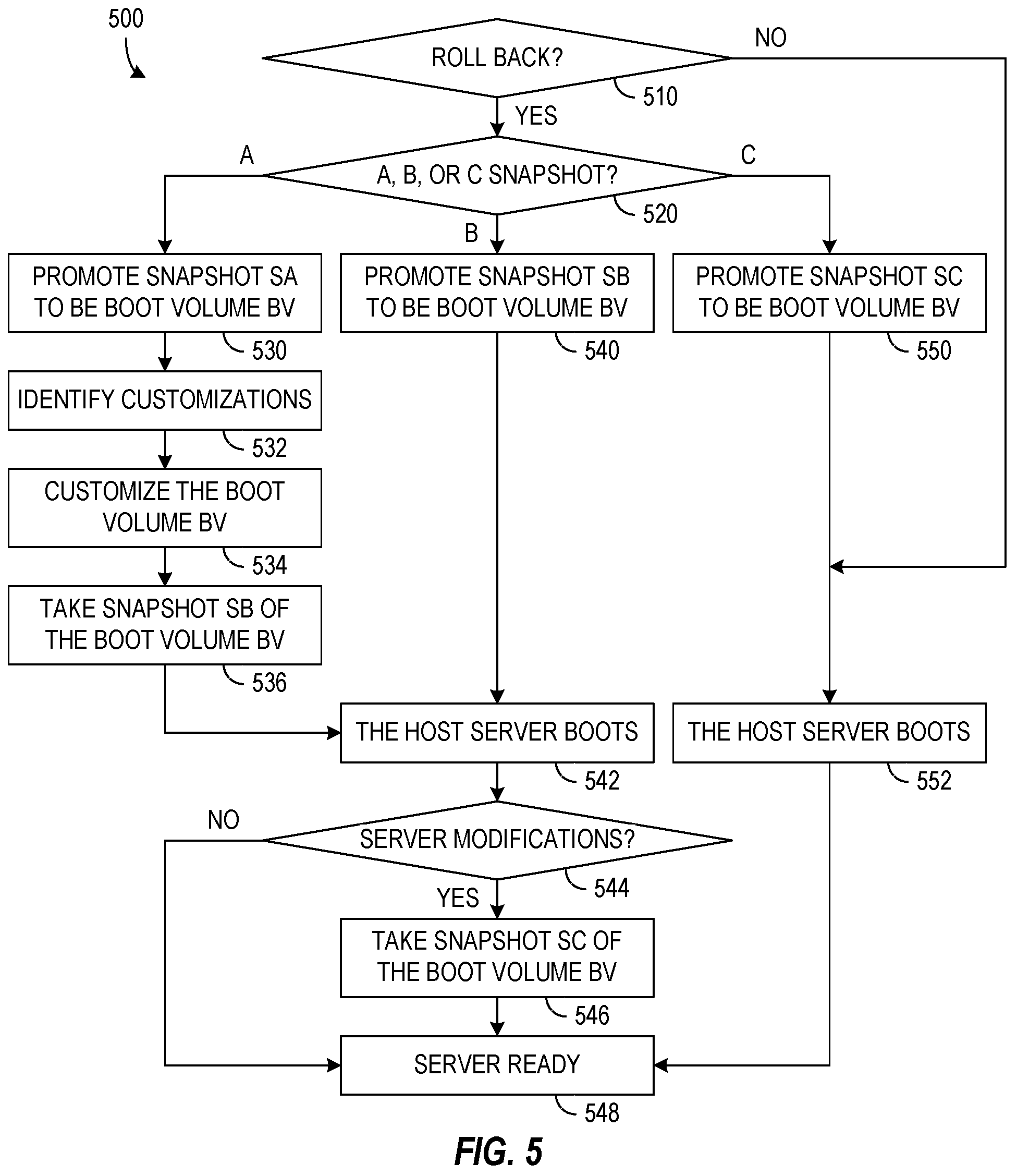 Patent US12353550 Figure 4 – Snapshot-based boot volume for reliable server management and immutable reboot processes in storage processing units