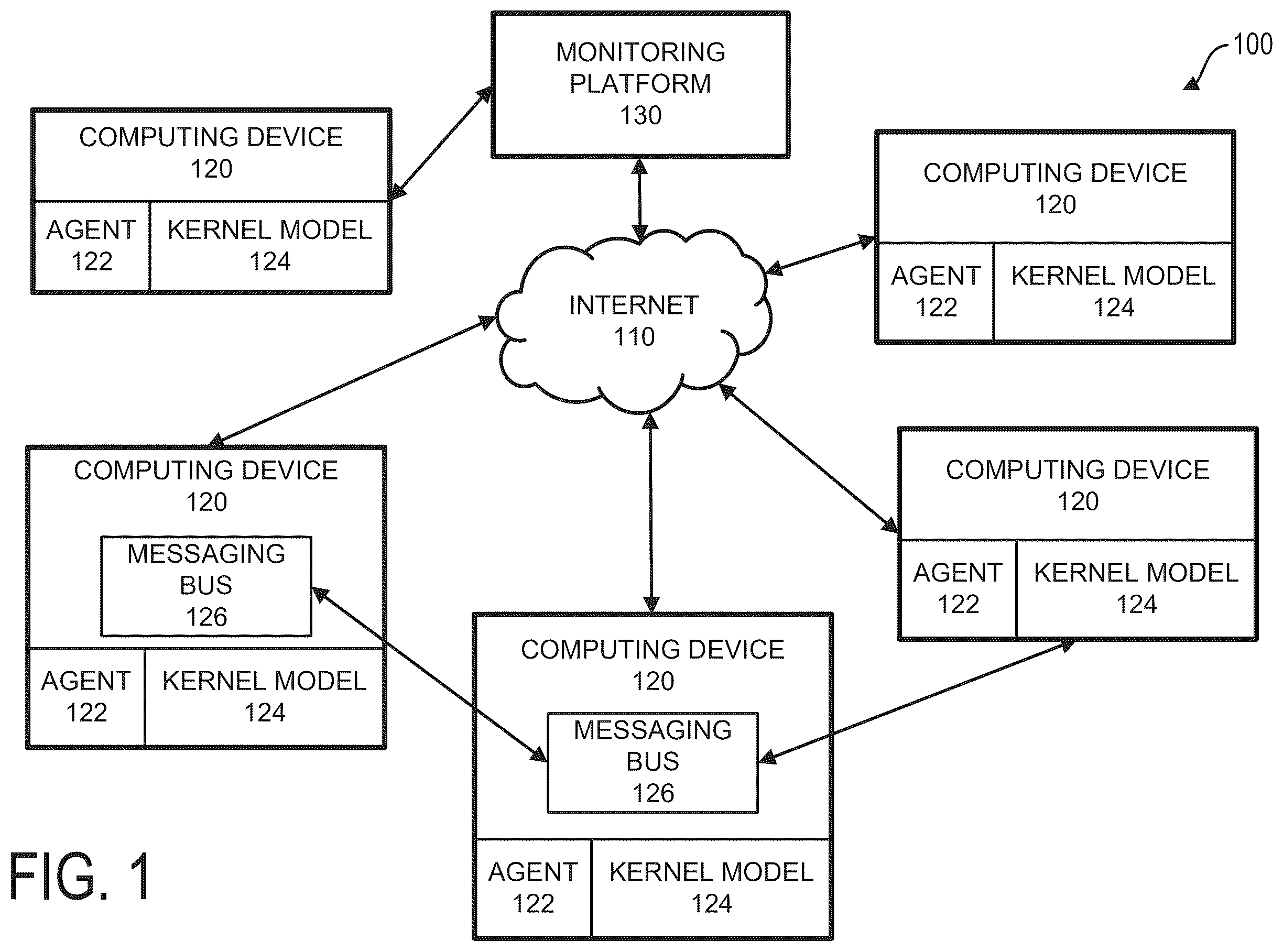Patent US12353551 Figure 1 – Ransomware behavioral kernel model