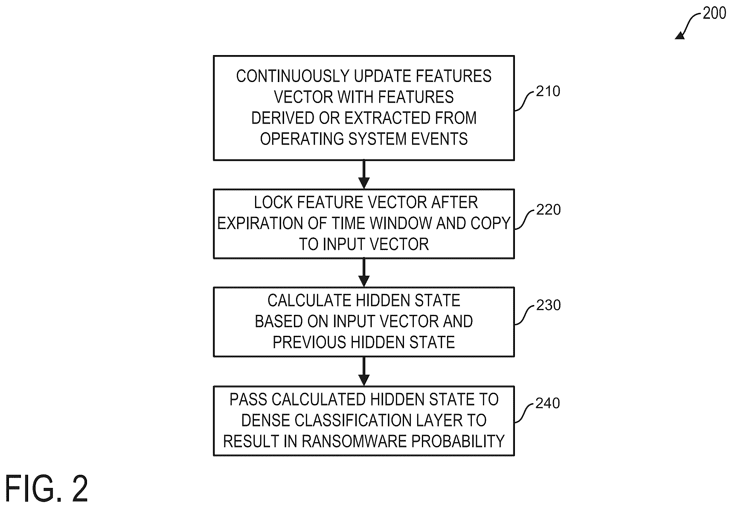 Patent US12353551 Figure 2 – Ransomware behavioral kernel model