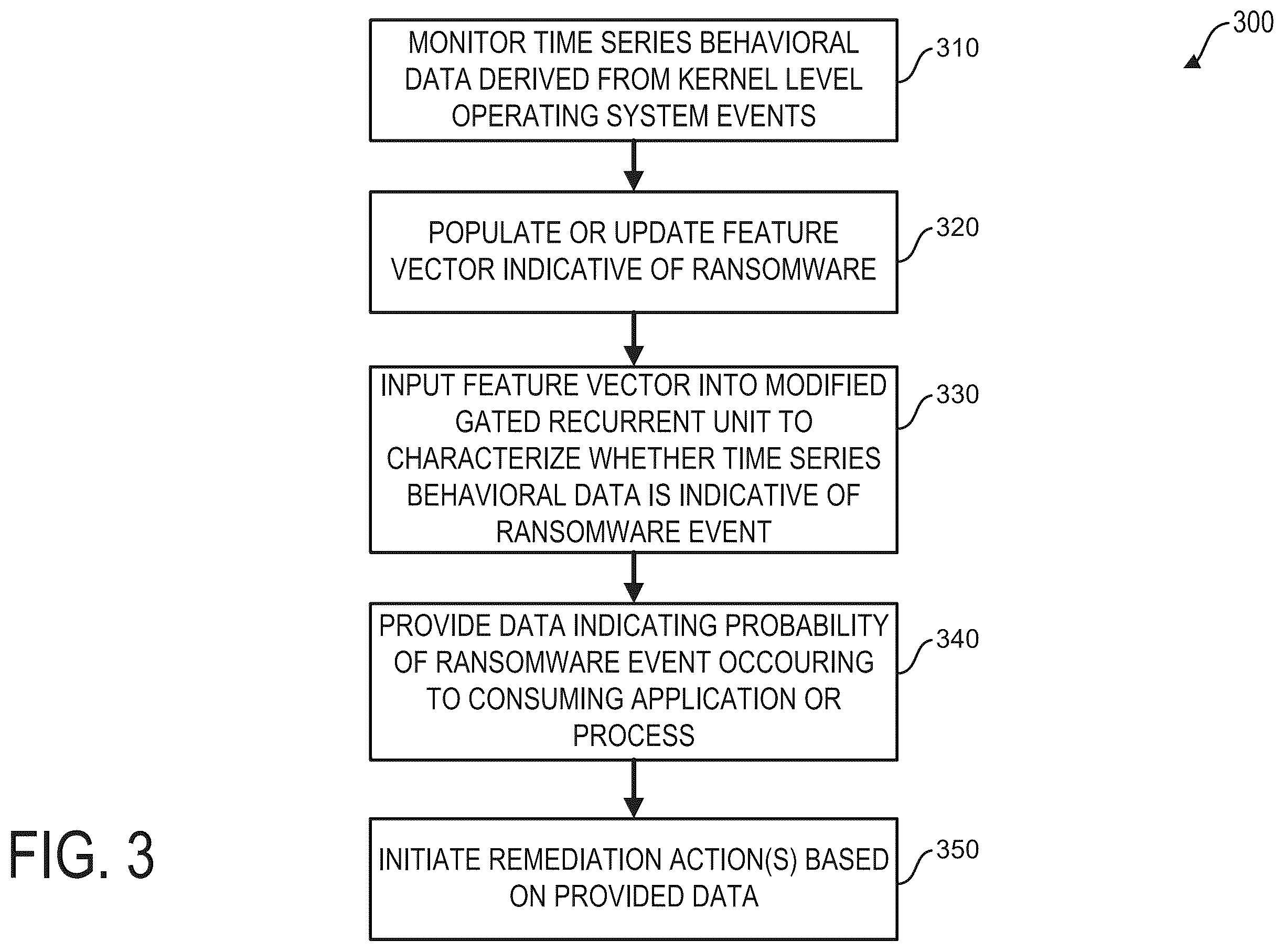 Patent US12353551 Figure 3 – Ransomware behavioral kernel model