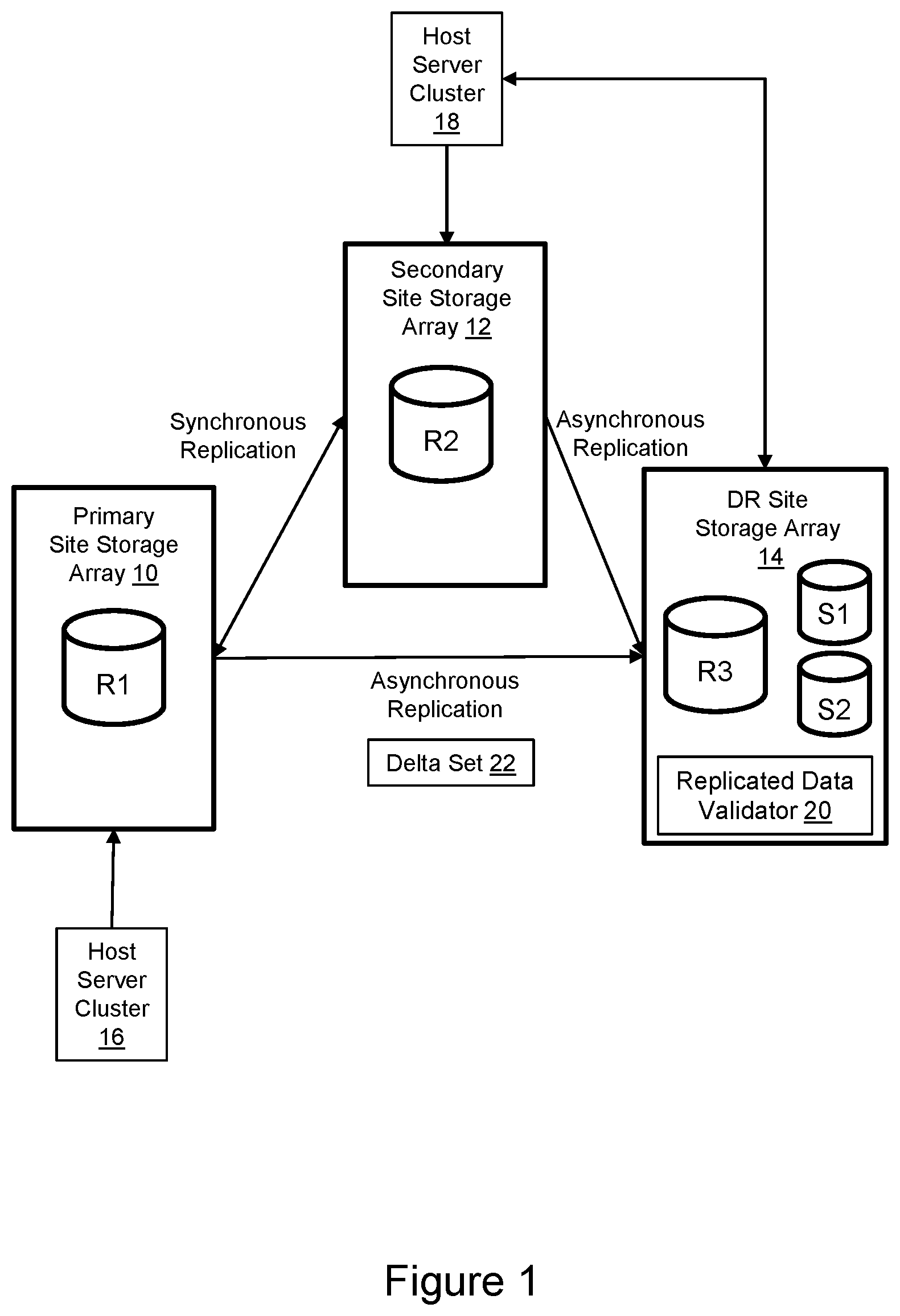 Patent US12353552 Figure 1 – Zero-trust remote replication