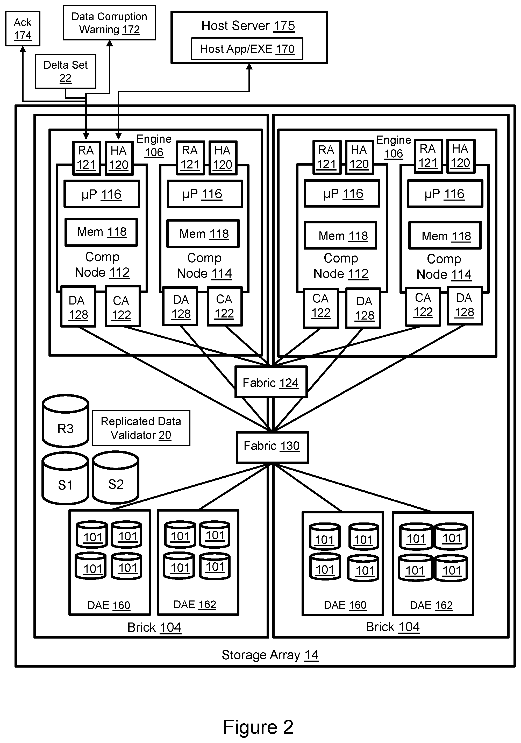 Patent US12353552 Figure 2 – Zero-trust remote replication