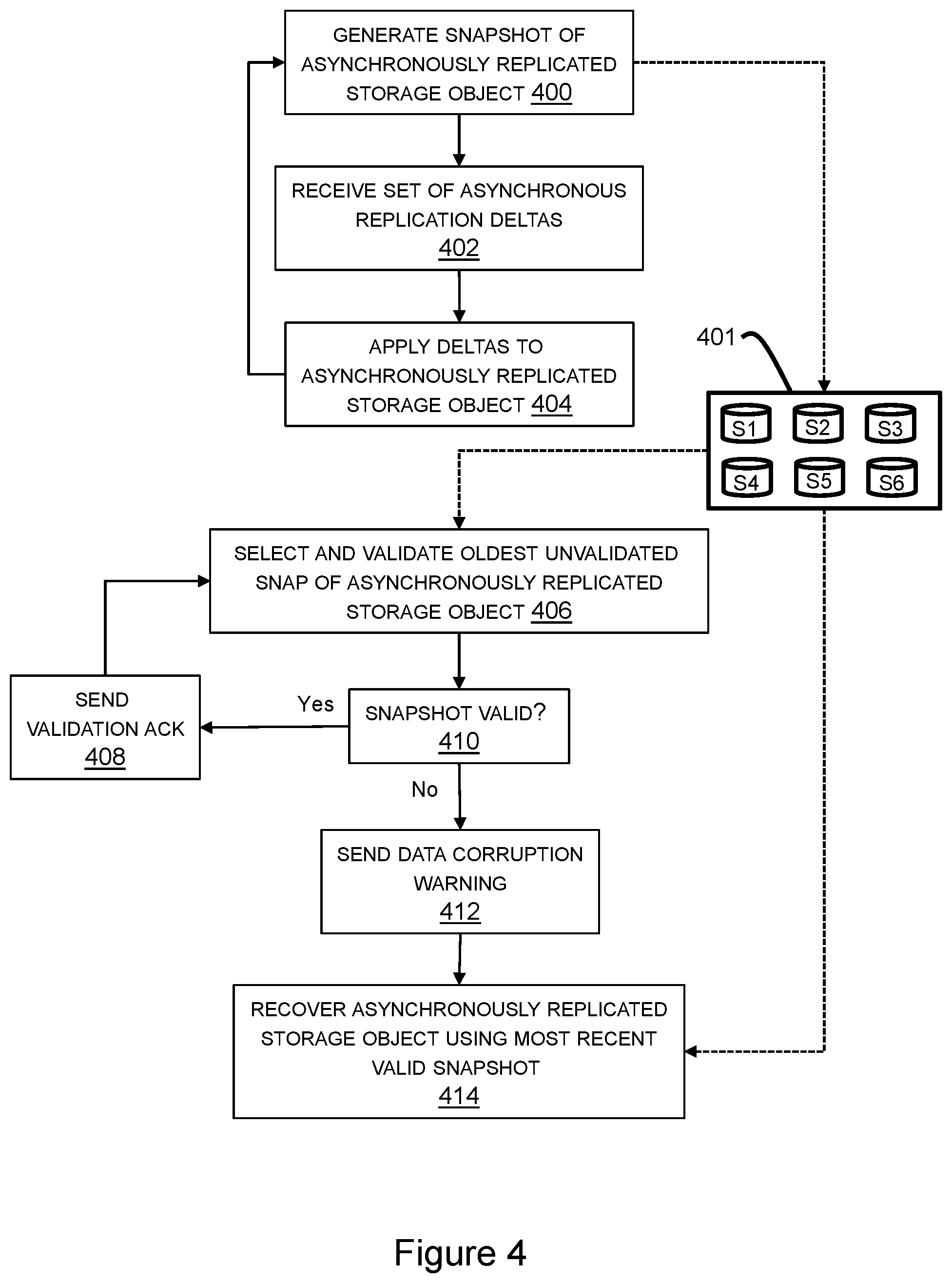 Patent US12353552 Figure 4 – Zero-trust remote replication