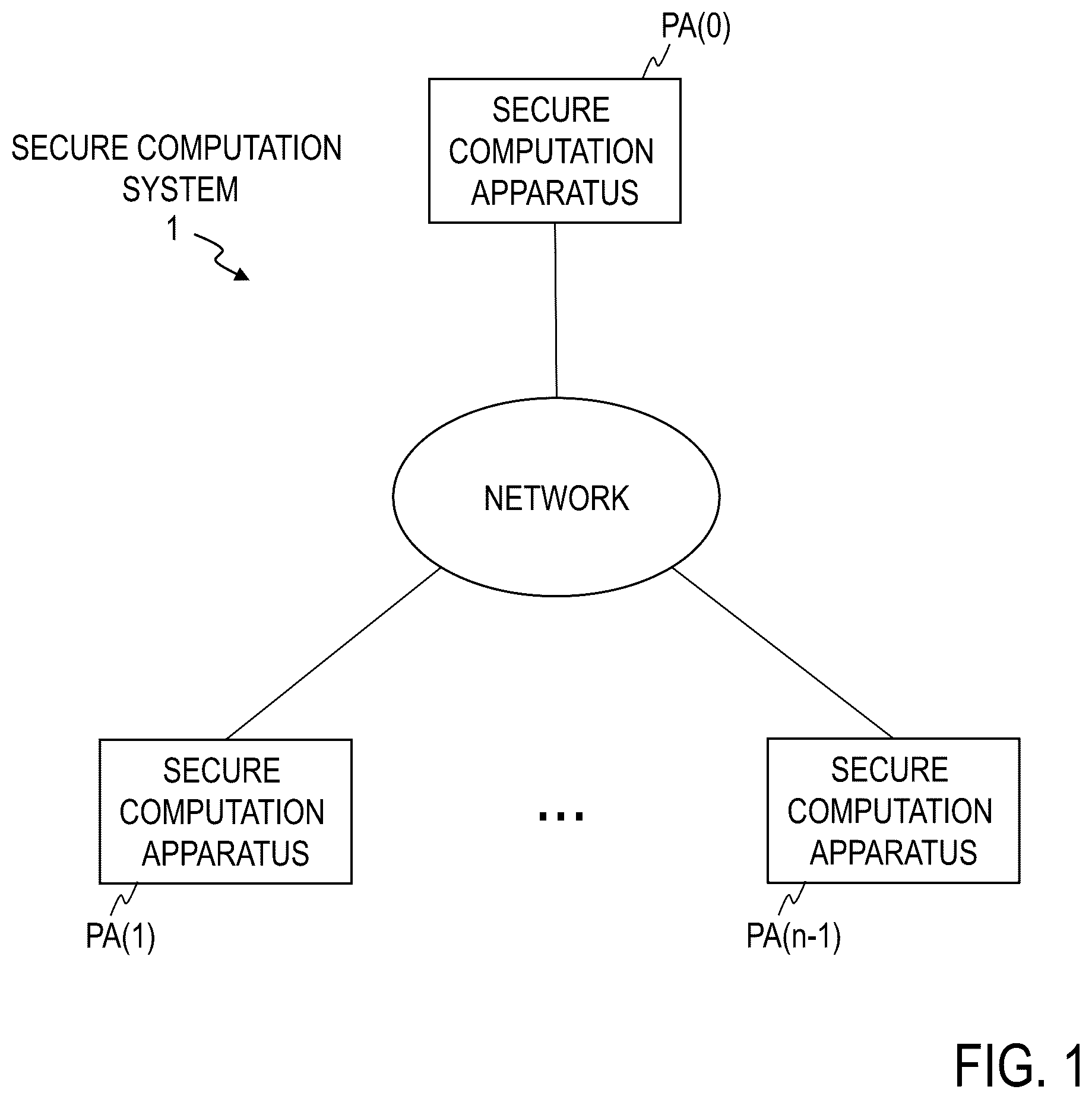 Patent US12353554 Figure 1 – Secure computation system, secure computation apparatus, secure computation method, and program