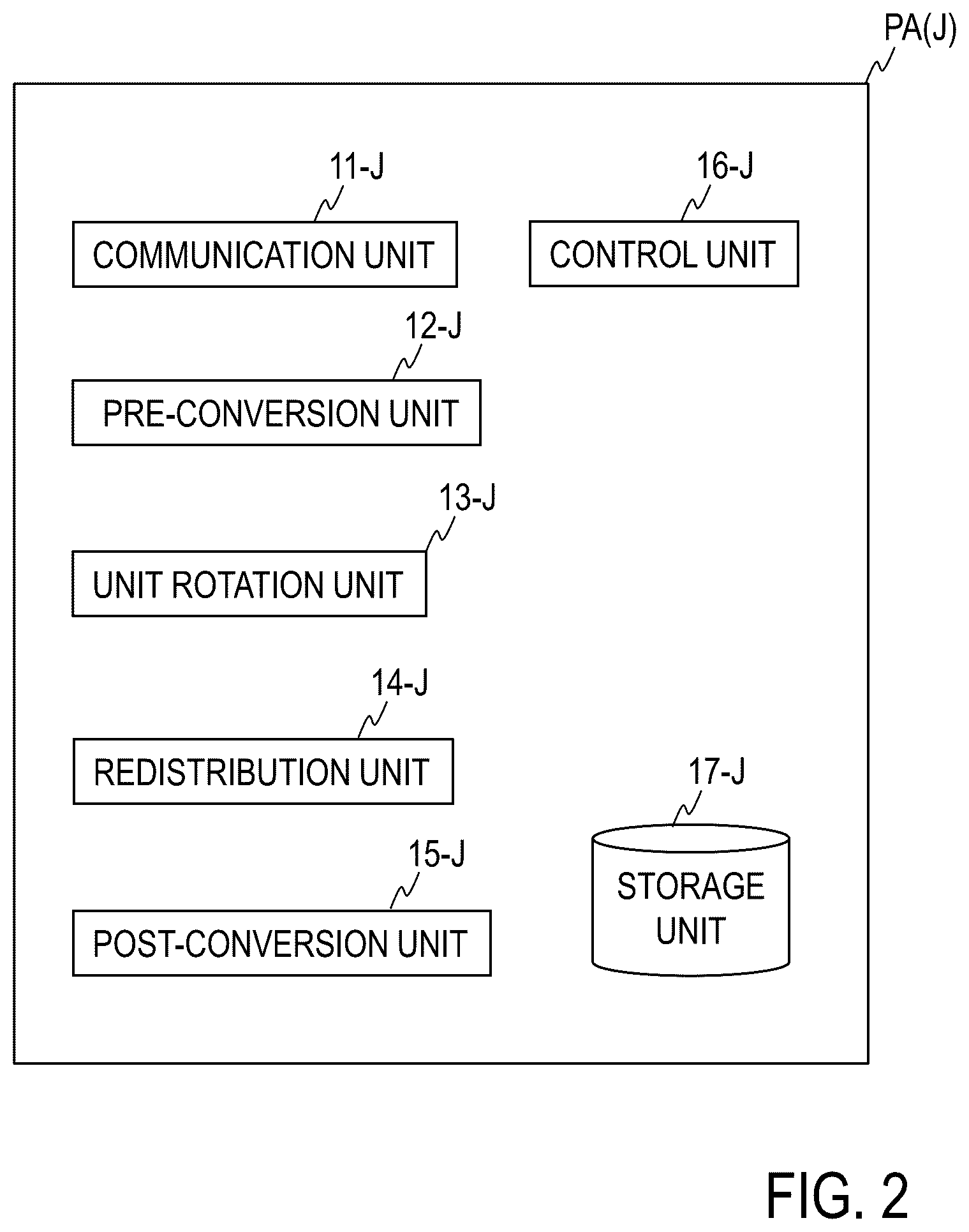 Patent US12353554 Figure 2 – Secure computation system, secure computation apparatus, secure computation method, and program