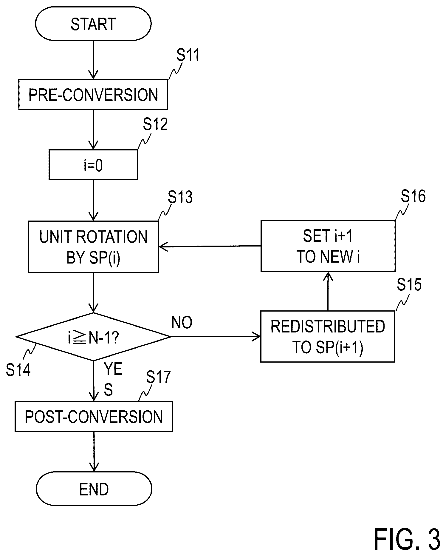 Patent US12353554 Figure 3 – Secure computation system, secure computation apparatus, secure computation method, and program