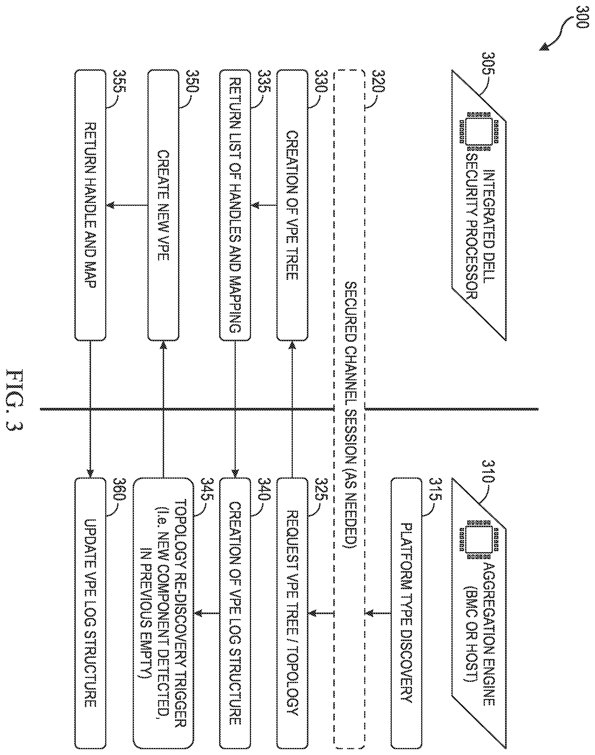 Patent US12353555 Figure 3 – Systems and methods to support drift detection in complex information handling system platforms comprised of replaceable components