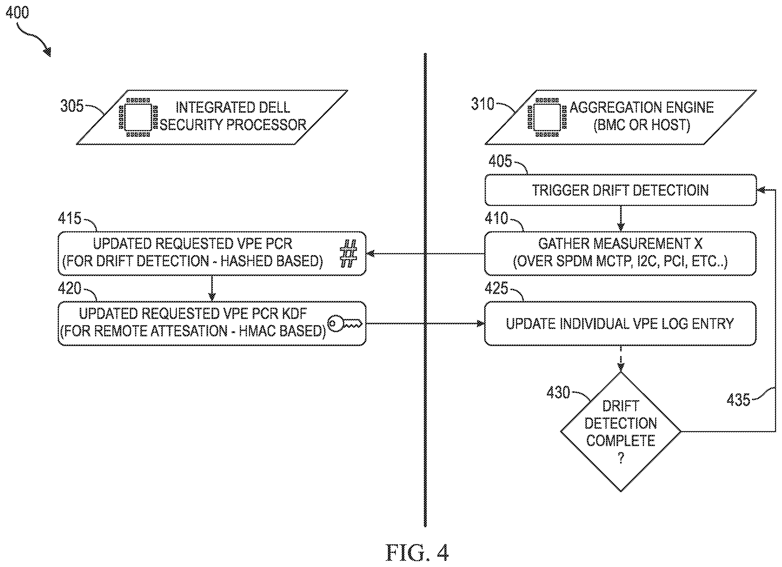 Patent US12353555 Figure 4 – Systems and methods to support drift detection in complex information handling system platforms comprised of replaceable components